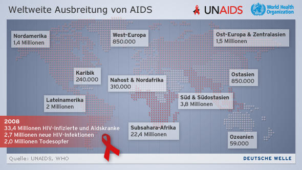 Infografik Weltweite Ausbreitung von AIDS Stand 2008 Deutsch