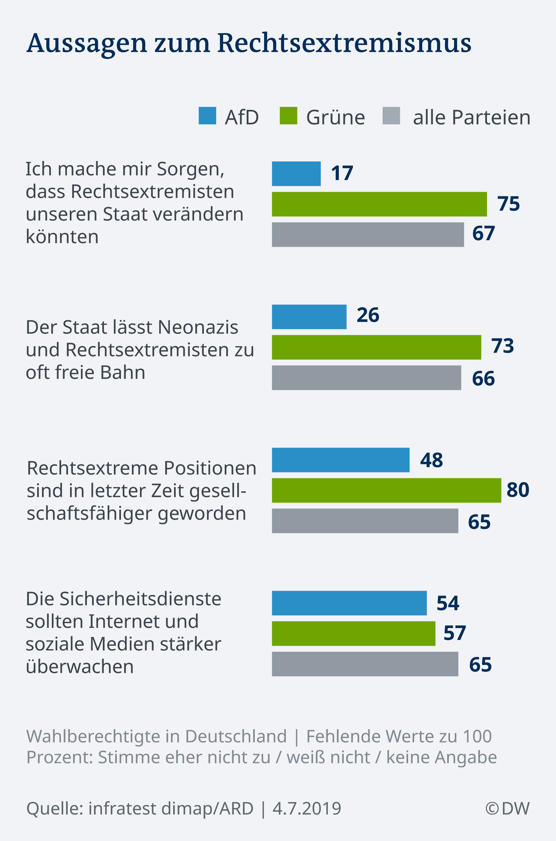 Die Deutschen Zweifeln An Von Der Leyen | Deutschland | DW | 04.07.2019