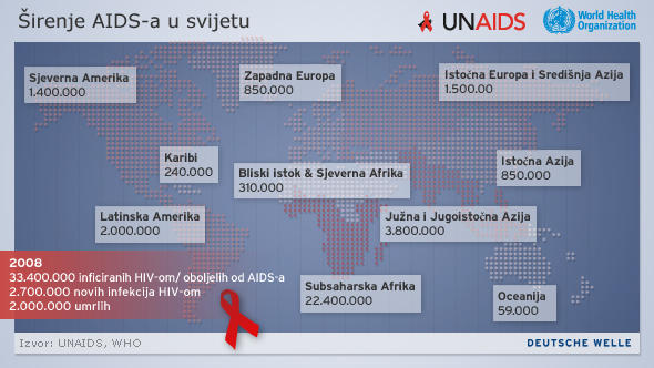 Infografik Weltweite Ausbreitung von AIDS Stand 2008 Kroatisch