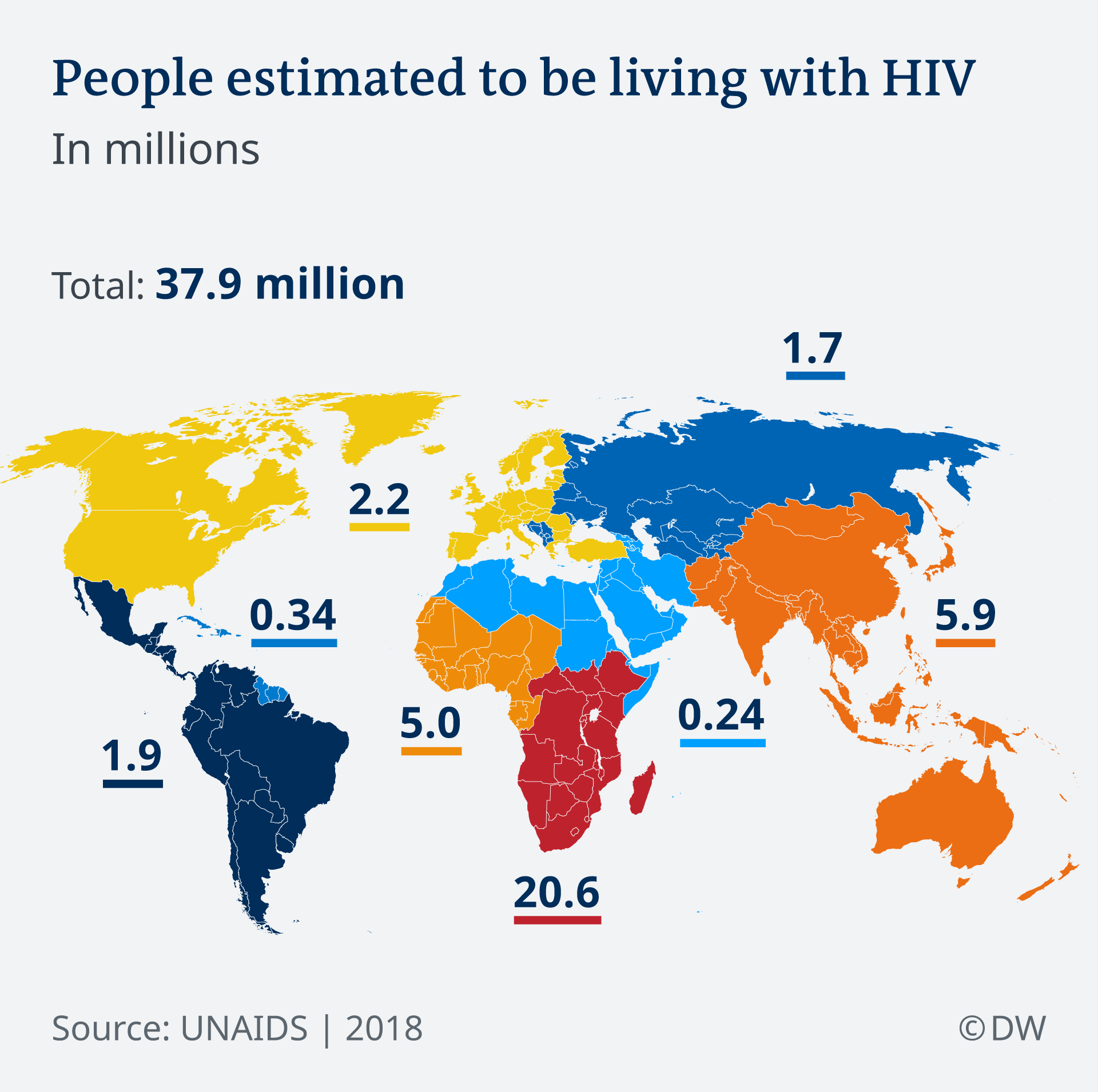 Infographic showing people living with HIV worldwide