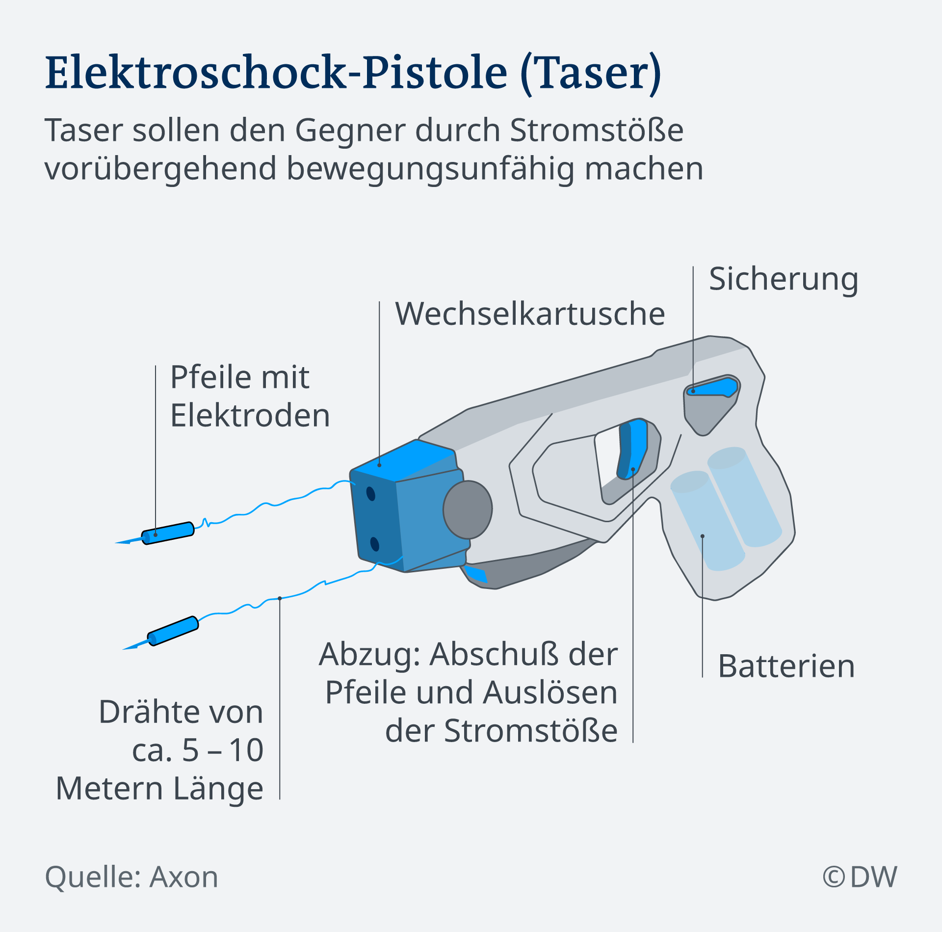 Infografik Elektroschock-Pistole (Taser) DE
