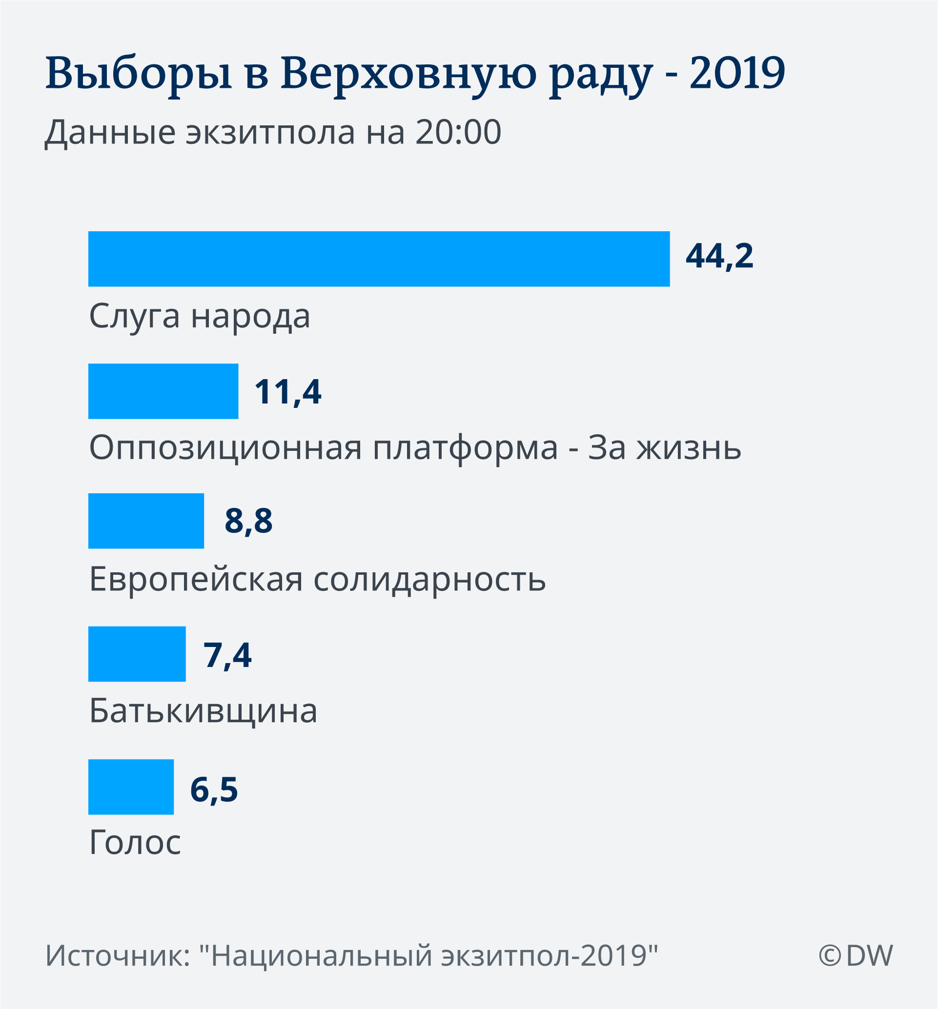 Результаты беларусь 2020