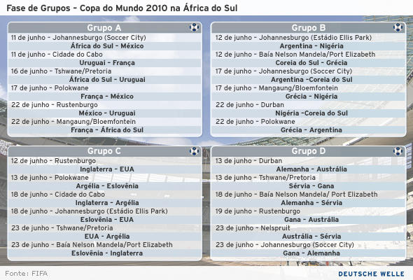 Tabela de jogos da Copa do Mundo 2010 na África do Sul