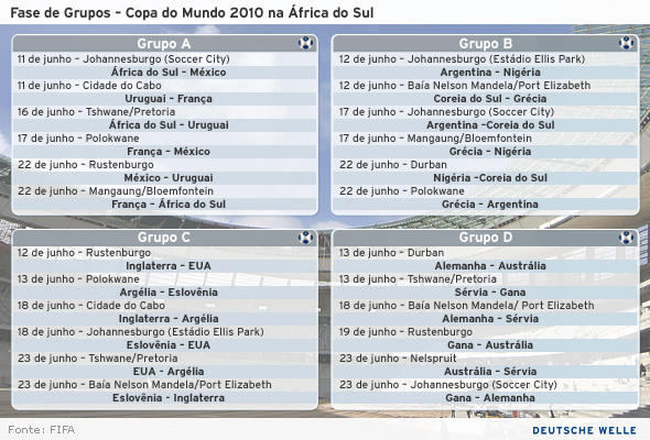 Tabela completa da Copa do Mundo de 2010