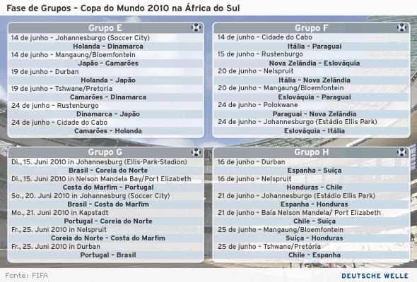 Tabela completa da Copa do Mundo de 2010