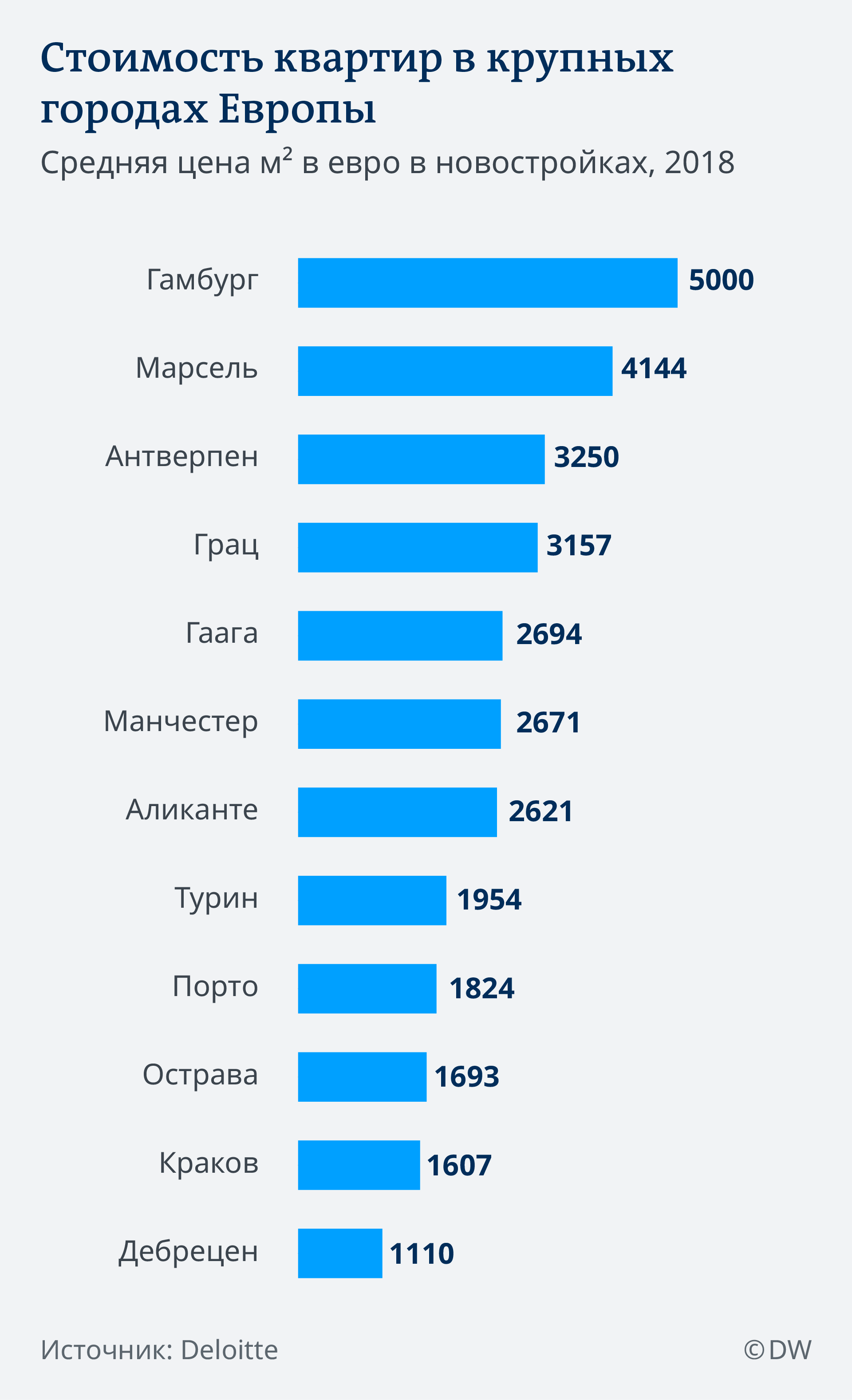 Жилье в Европе: где его сейчас выгодно покупать и снимать – DW – 26.07.2019