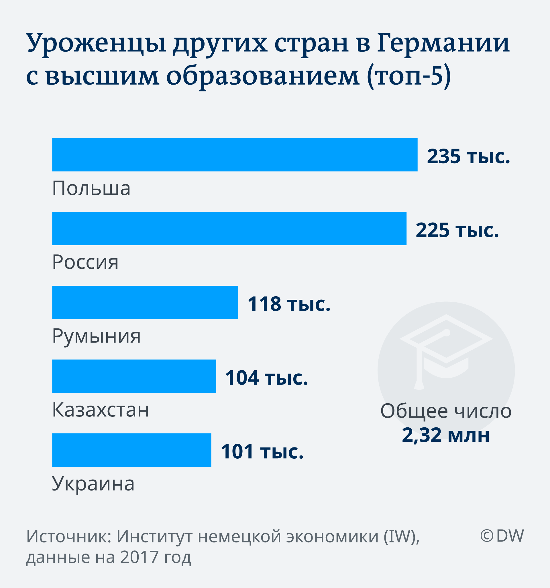 Страны специалисты. Количество людей с высшим образованием по странам. Рейтинг стран по количеству людей с высшим образованием. Число людей с высшим образованием. Статистика людей с высшим образованием.