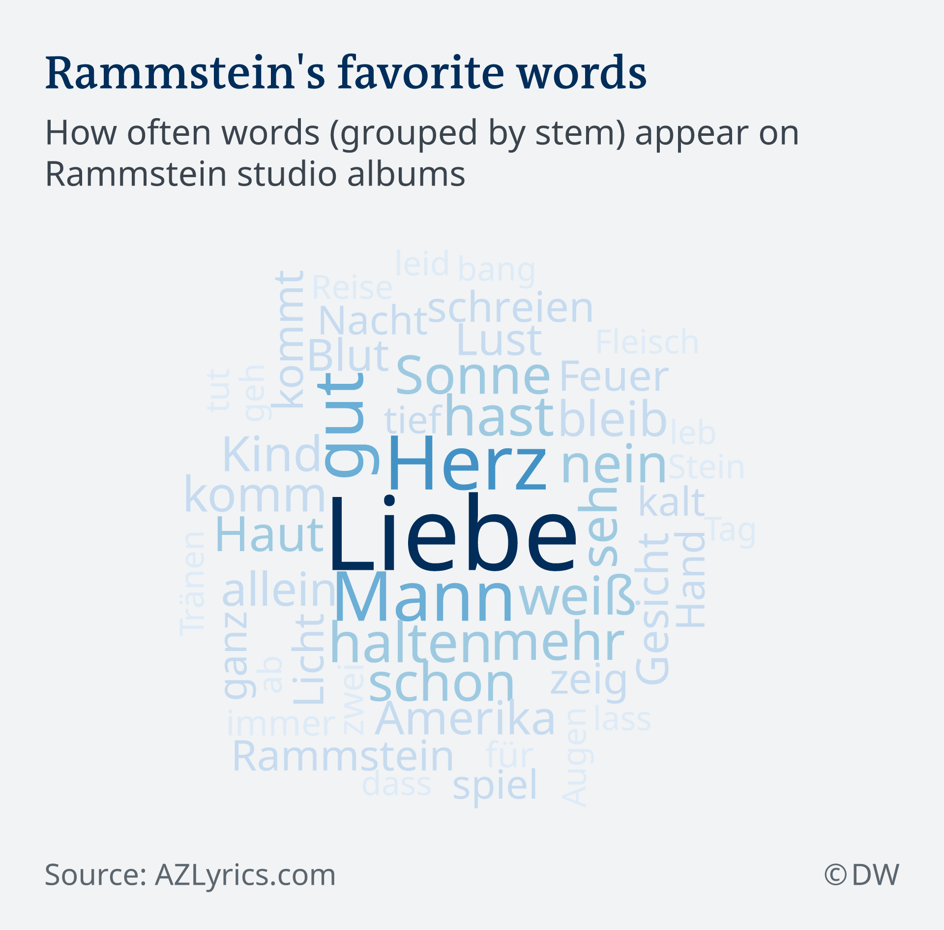 Rammstein: What's in those lyrics? – DW – 08/16/2019