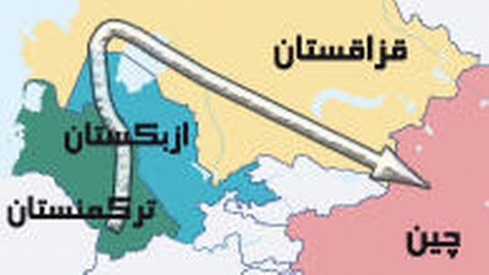 Gas-Pipeline Turkmenistan China Karte Farsi