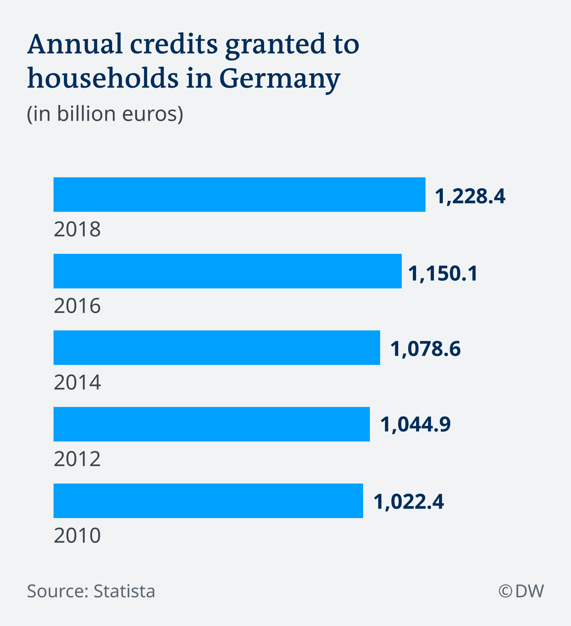 Central Bank Savings Account Interest Rate