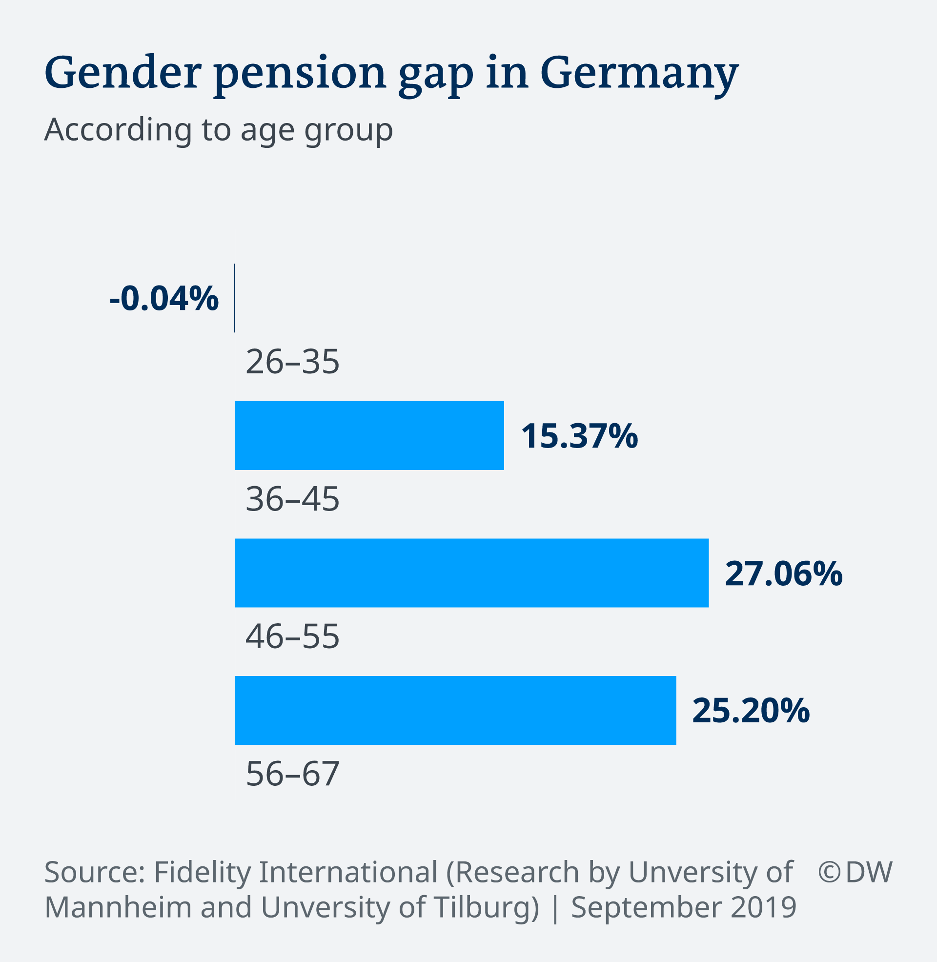 How tall are women and men in Germany? - GRANDIOS GROSS