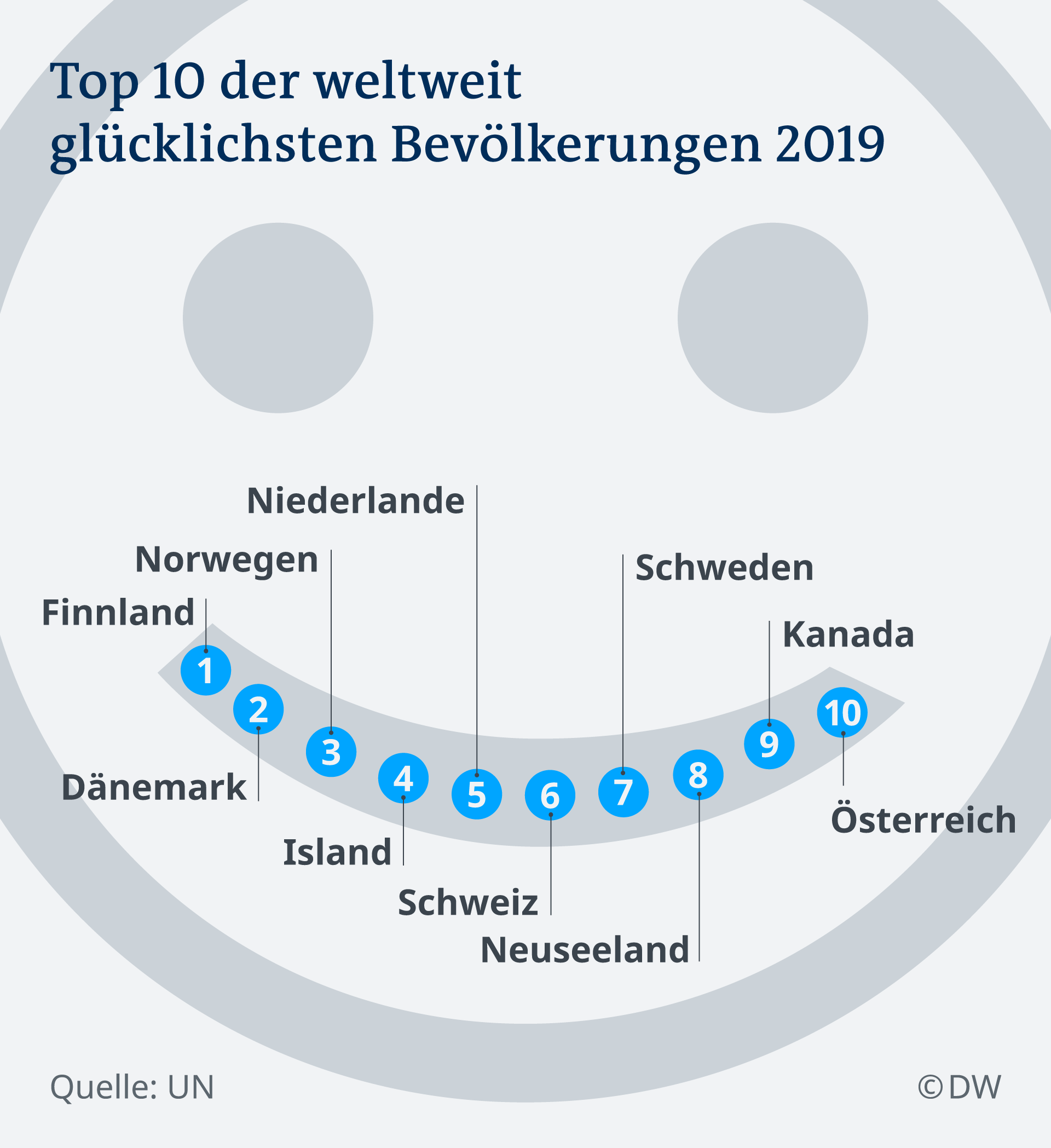 Achtsamkeitsforschung Gluck Wo Bist Du Wissen Umwelt Dw 20 03 2020