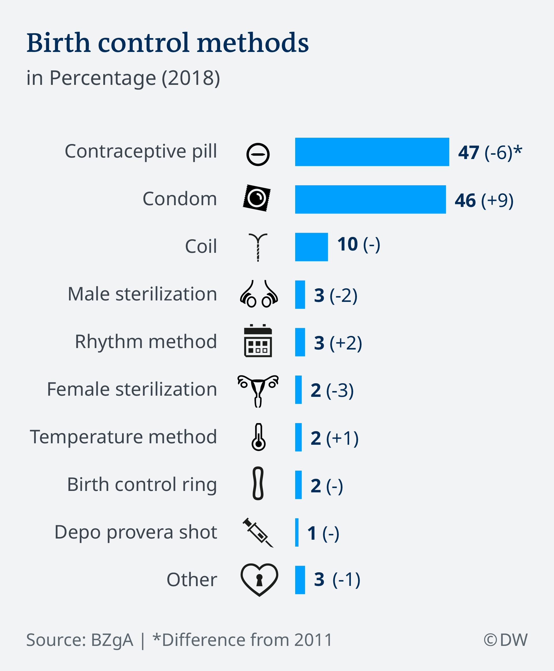 Different Birth Control Methods Telegraph 