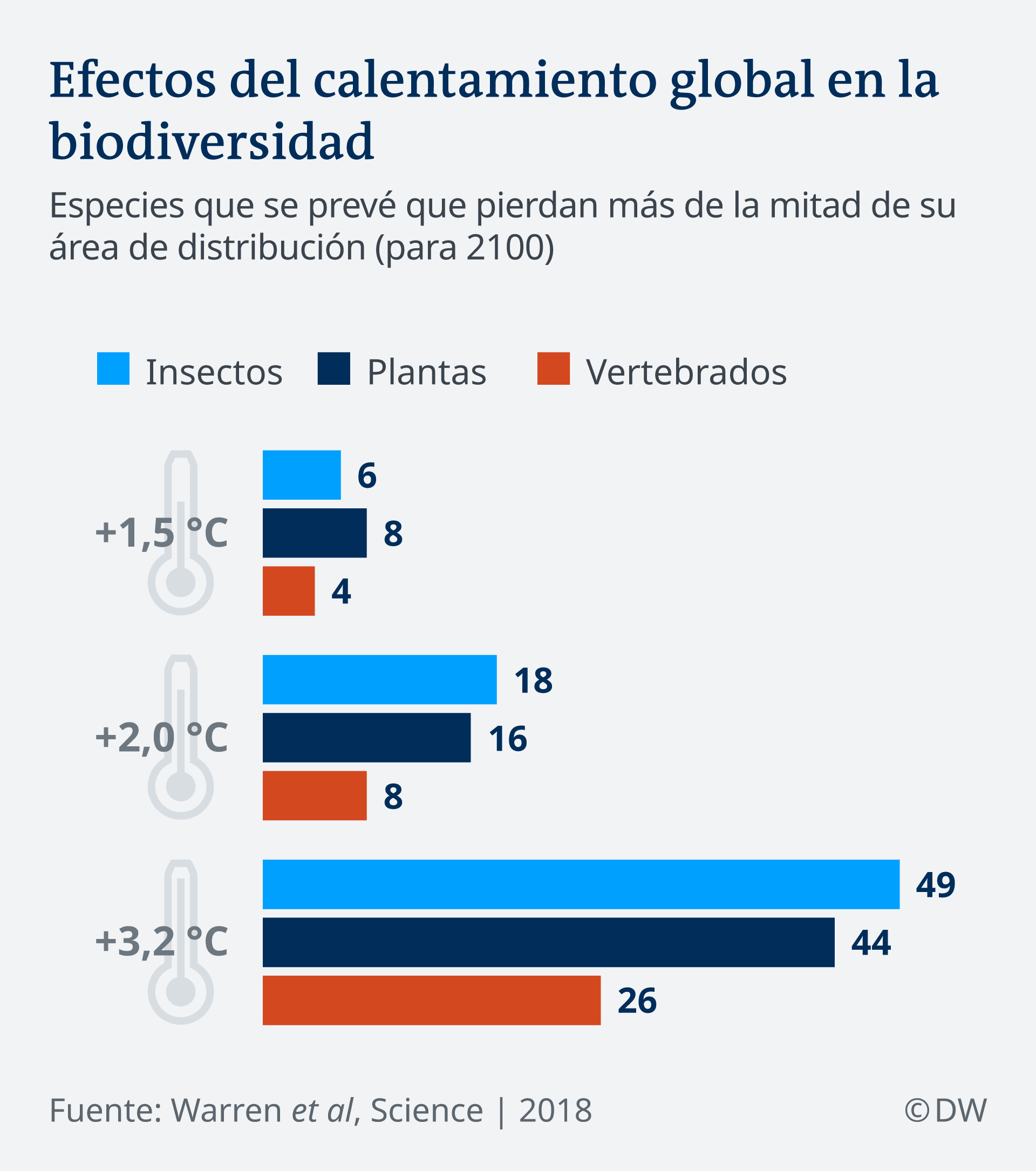 Infografik Insektensterben Artenvielfalt ES