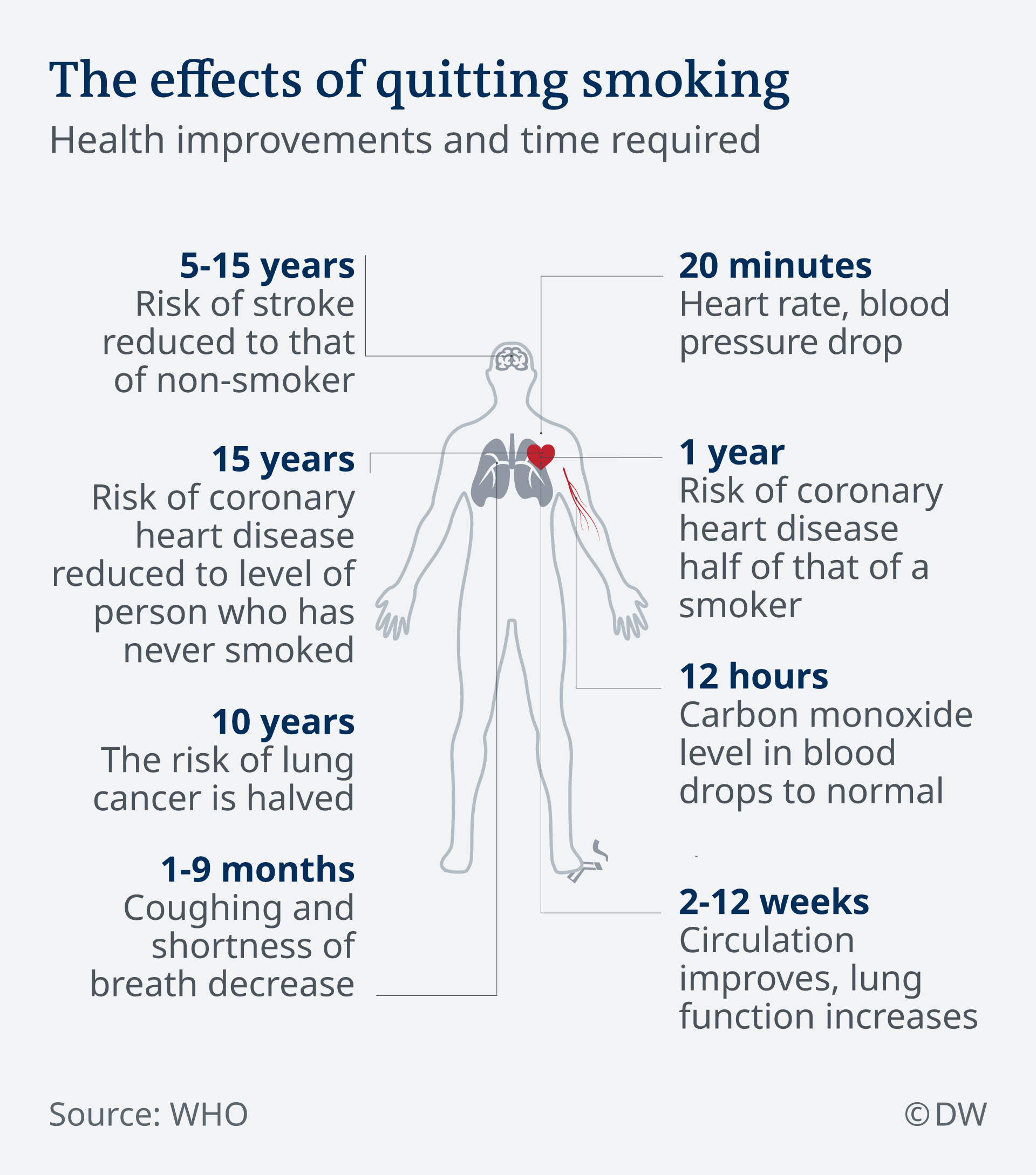 One month after quitting smoking