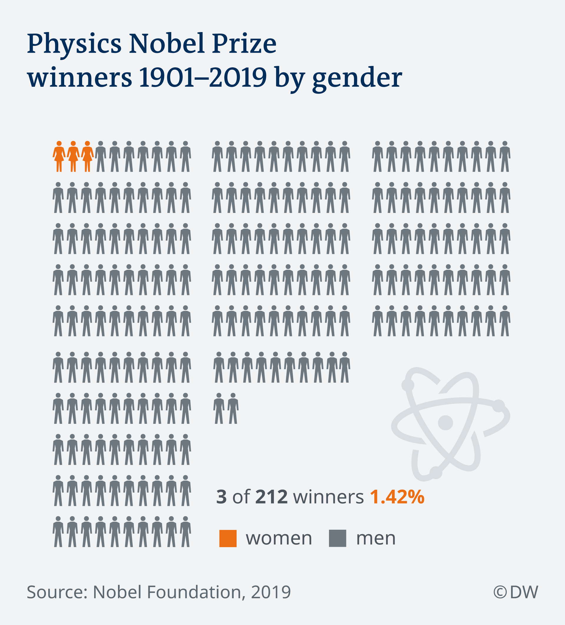 Nobel Prize for Physics awarded for groundbreaking space discovery