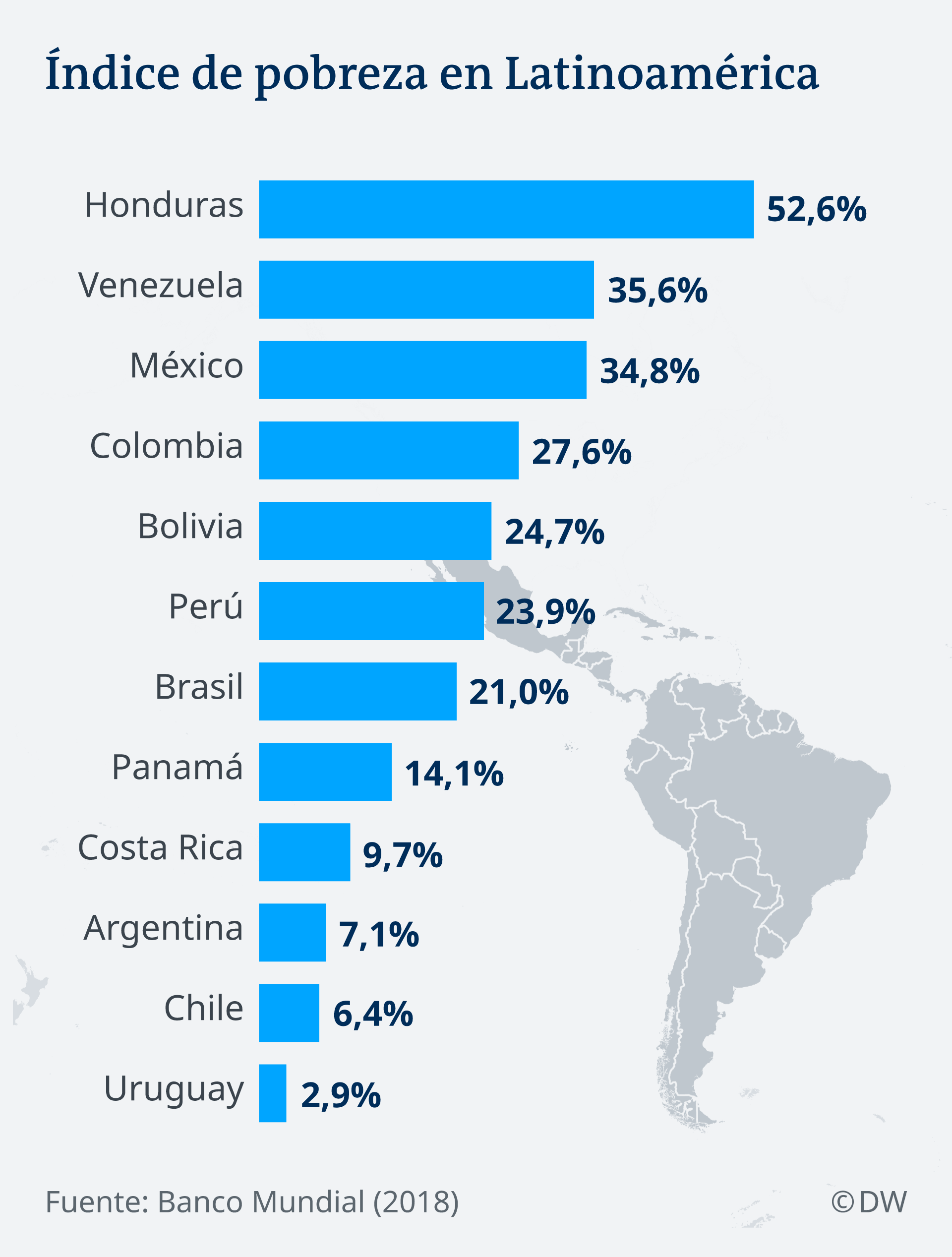 Cepal Seis millones de personas caerán en la pobreza en América Latina
