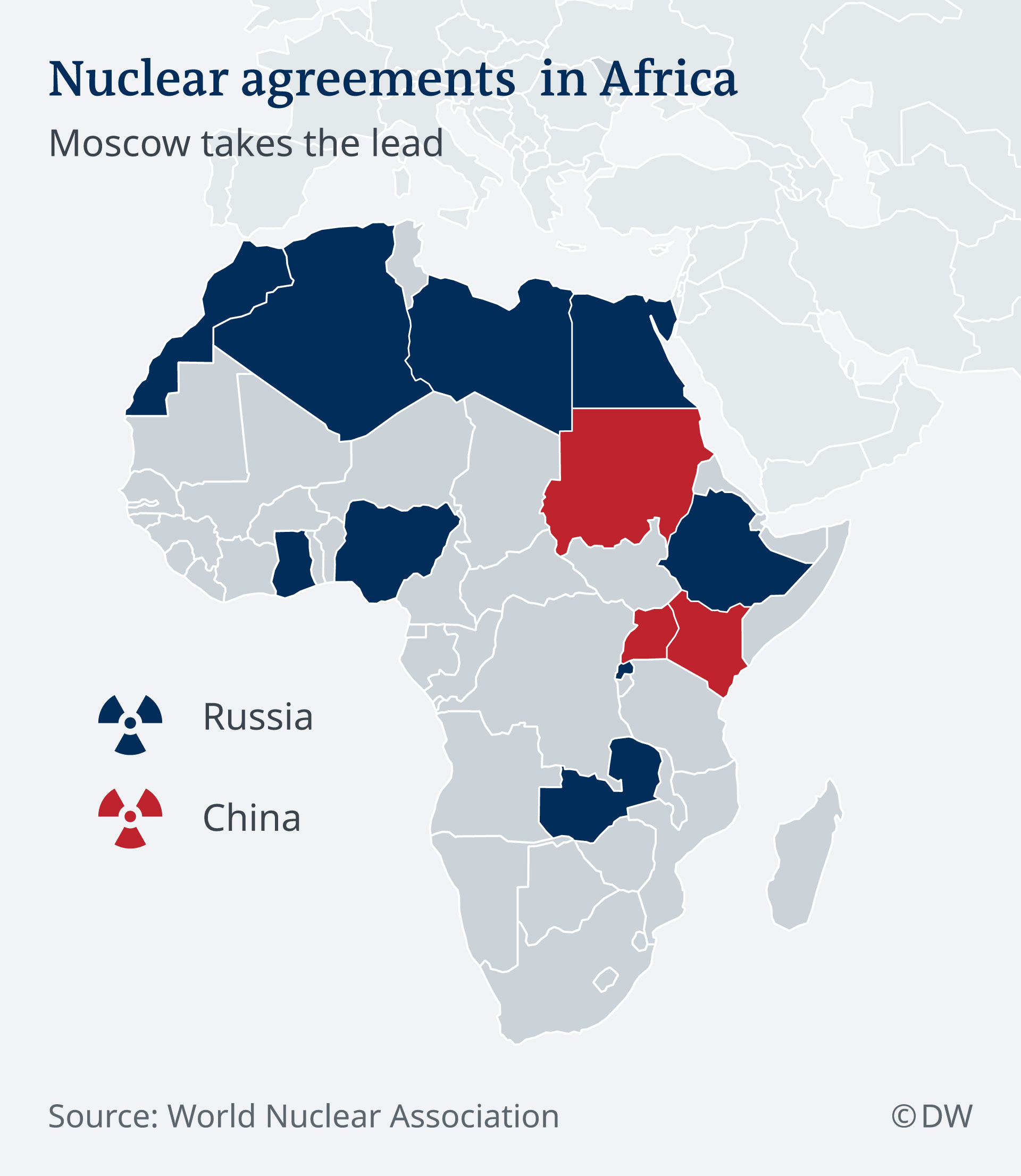 Info graphics Nuclear agreements in Africa