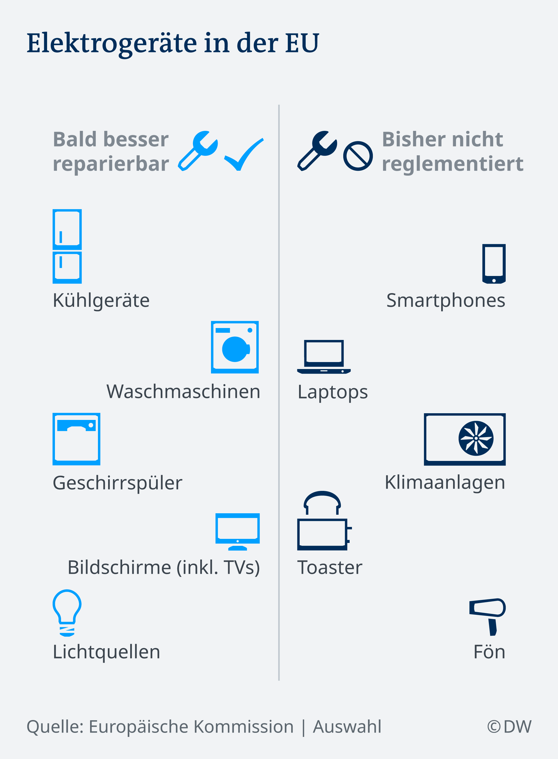  Infografik Elektrogeräte in der EU DE