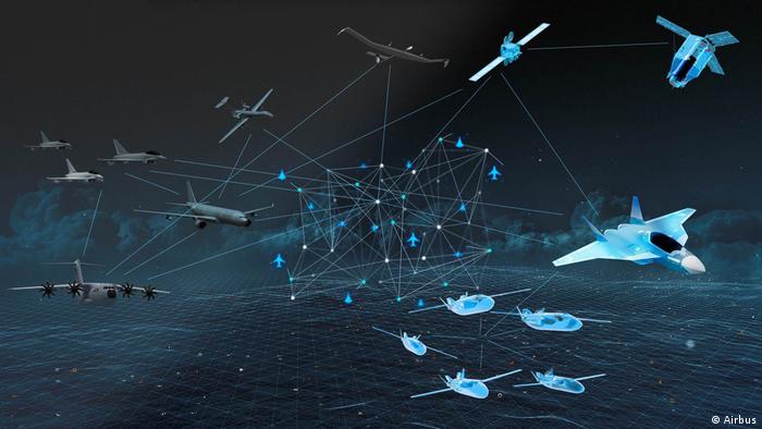 A computer graphic by Airbus illustrating connections between bombers, drones, and fighting jets
