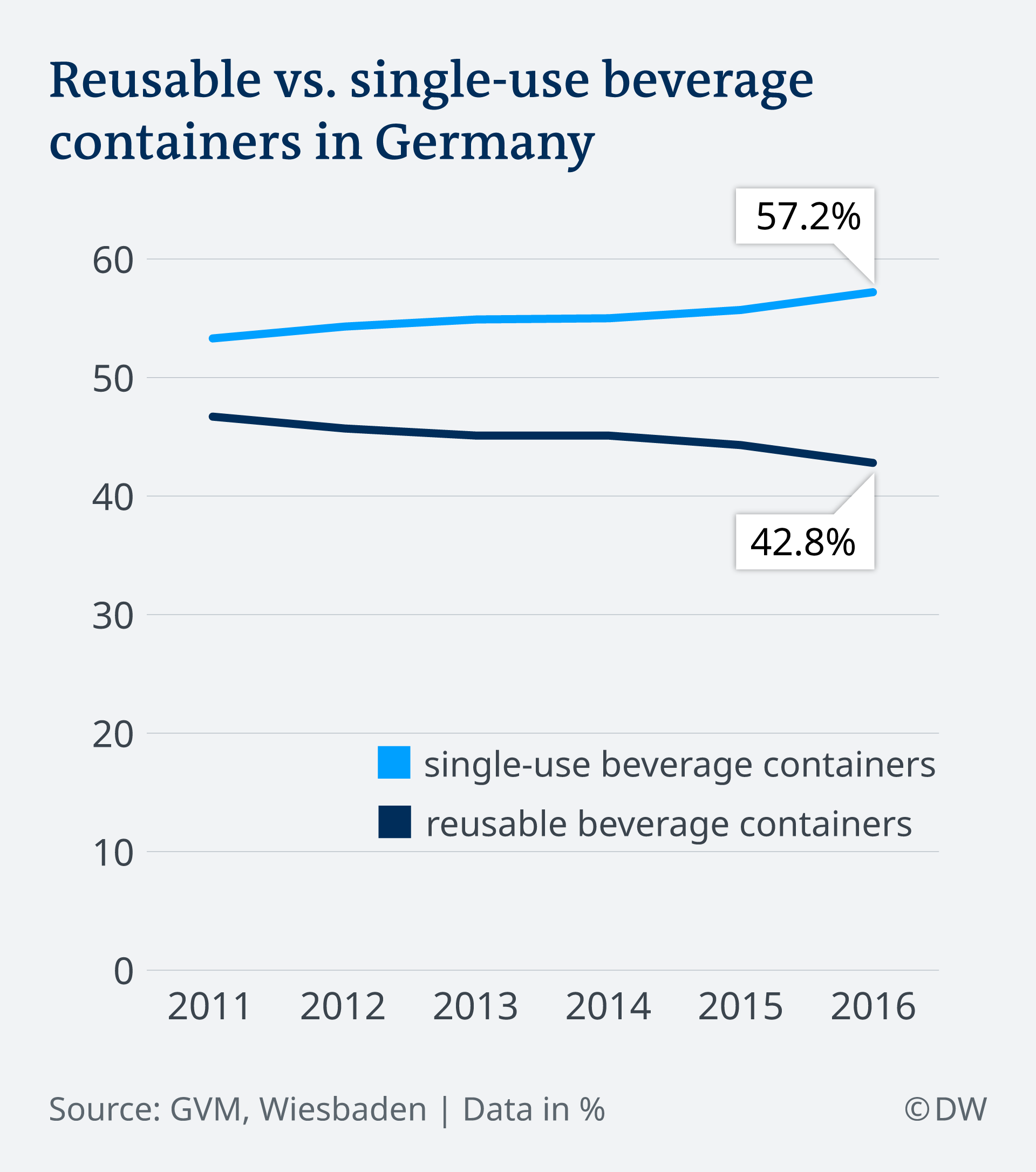 A look at Germany's bottle deposit scheme – DW – 11/17/2021