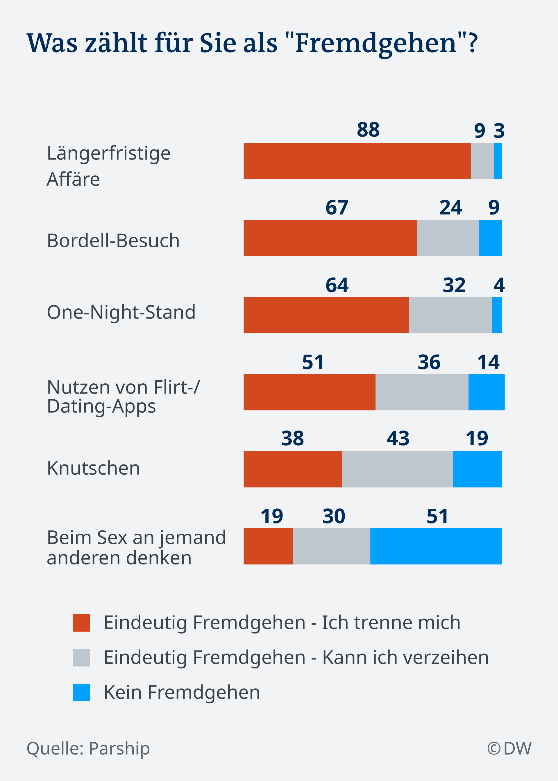 Ich affäre dich sagt liebe 7 Anzeichen,