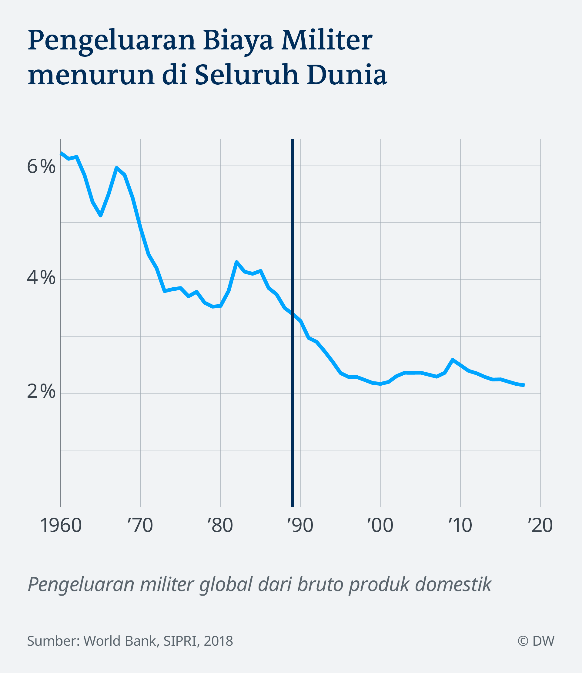 Perang Perang Di Dunia Setelah Runtuhnya Tembok Berlin Tahun 1989 Jerman Berita Dan Laporan Dari Berlin Dan Sekitarnya Dw 08 11 2019