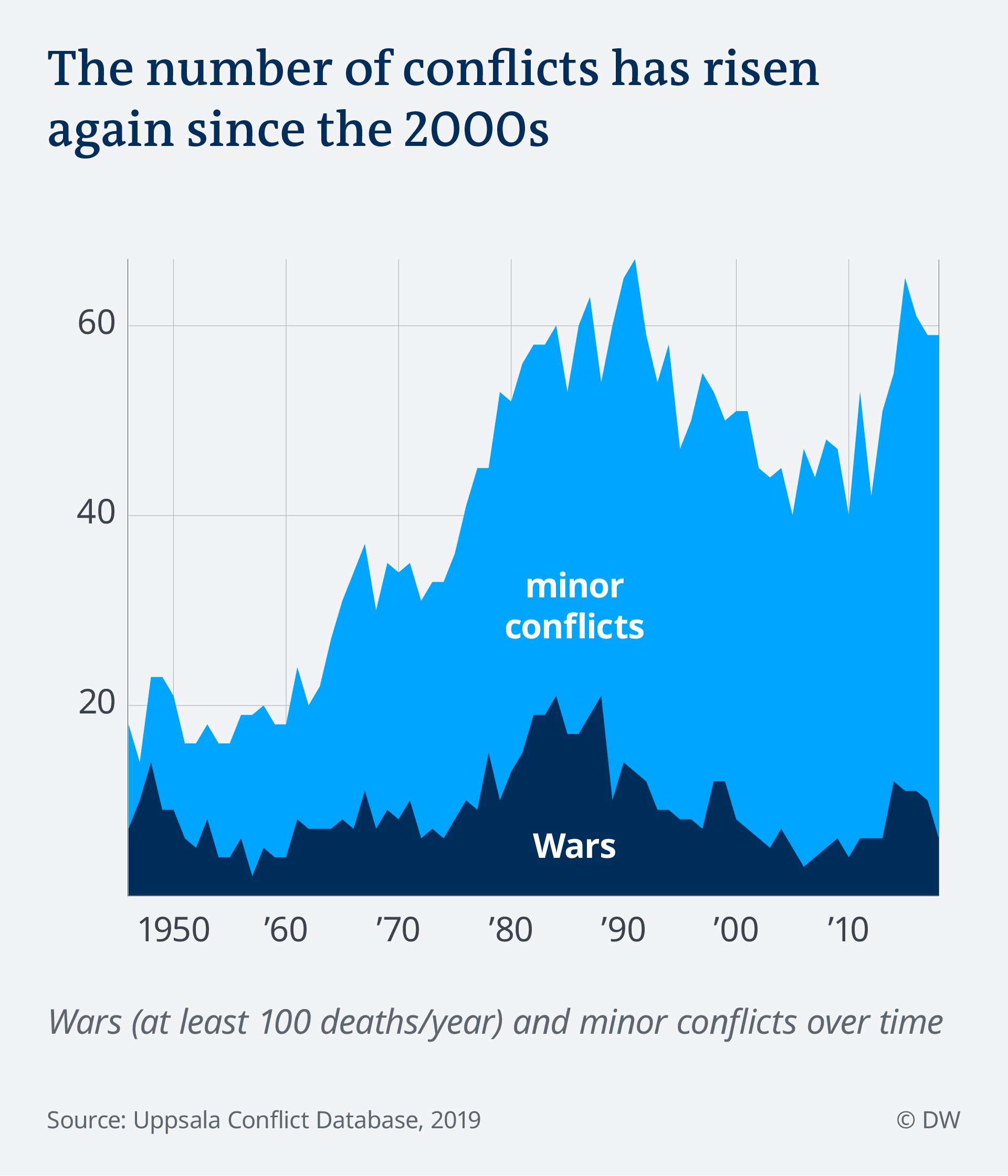 How war has changed since 1989 World Breaking news and perspectives