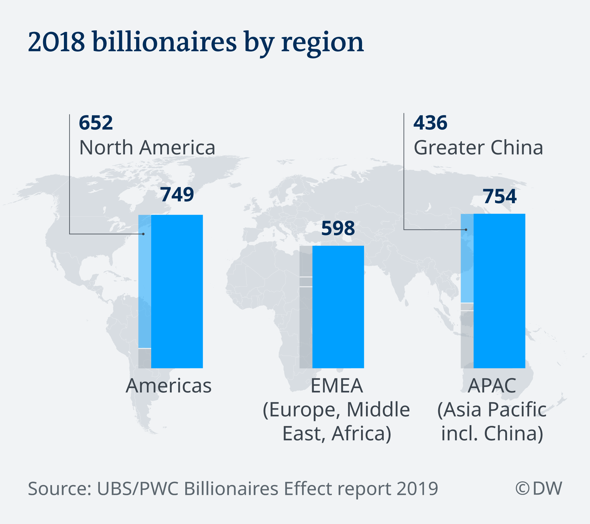 Number Of Billionaires In China