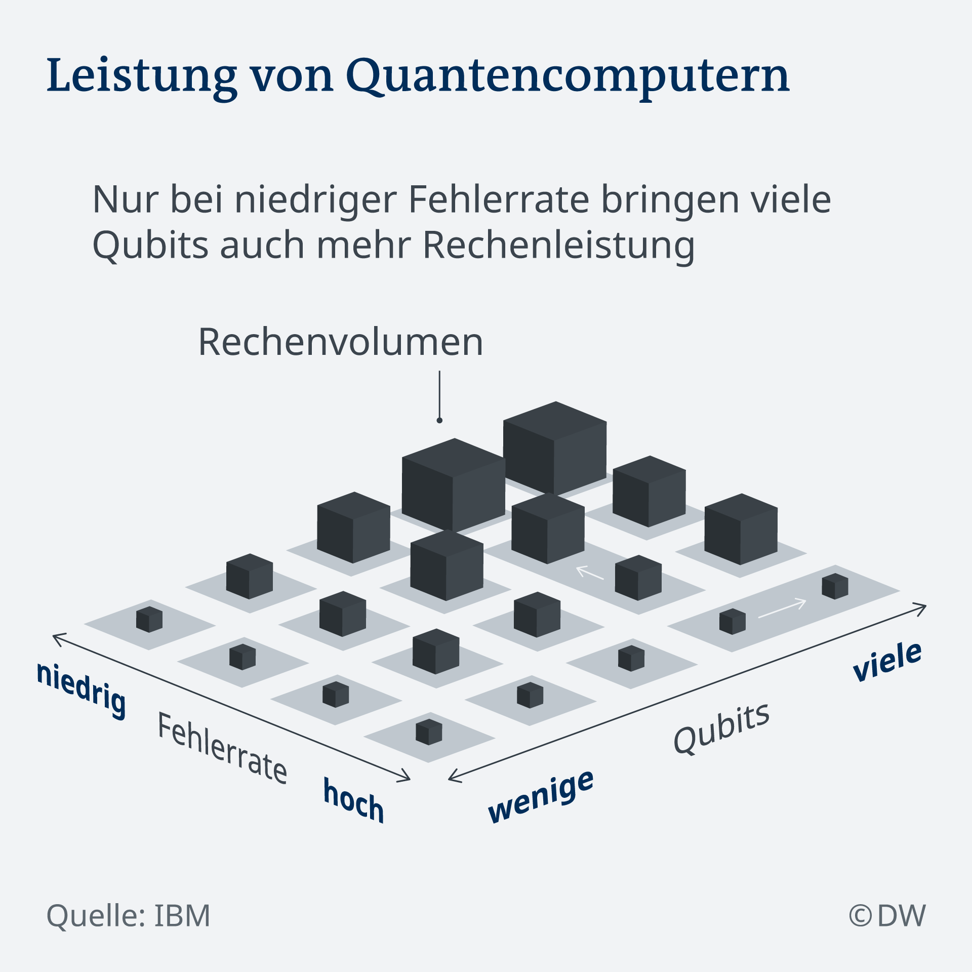 Infografik Quantencomputer DE