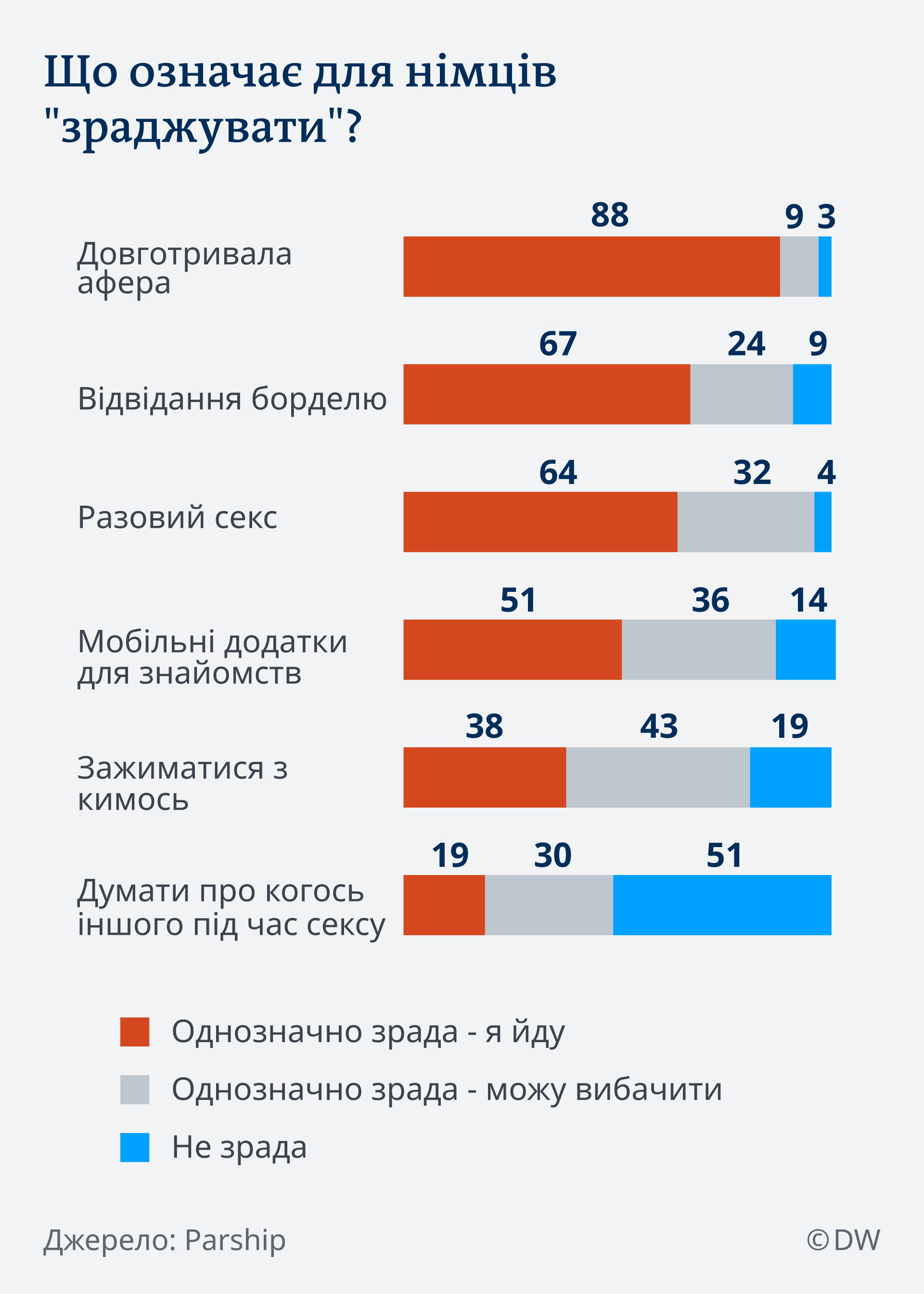 Що відбувається з людиною після зради?