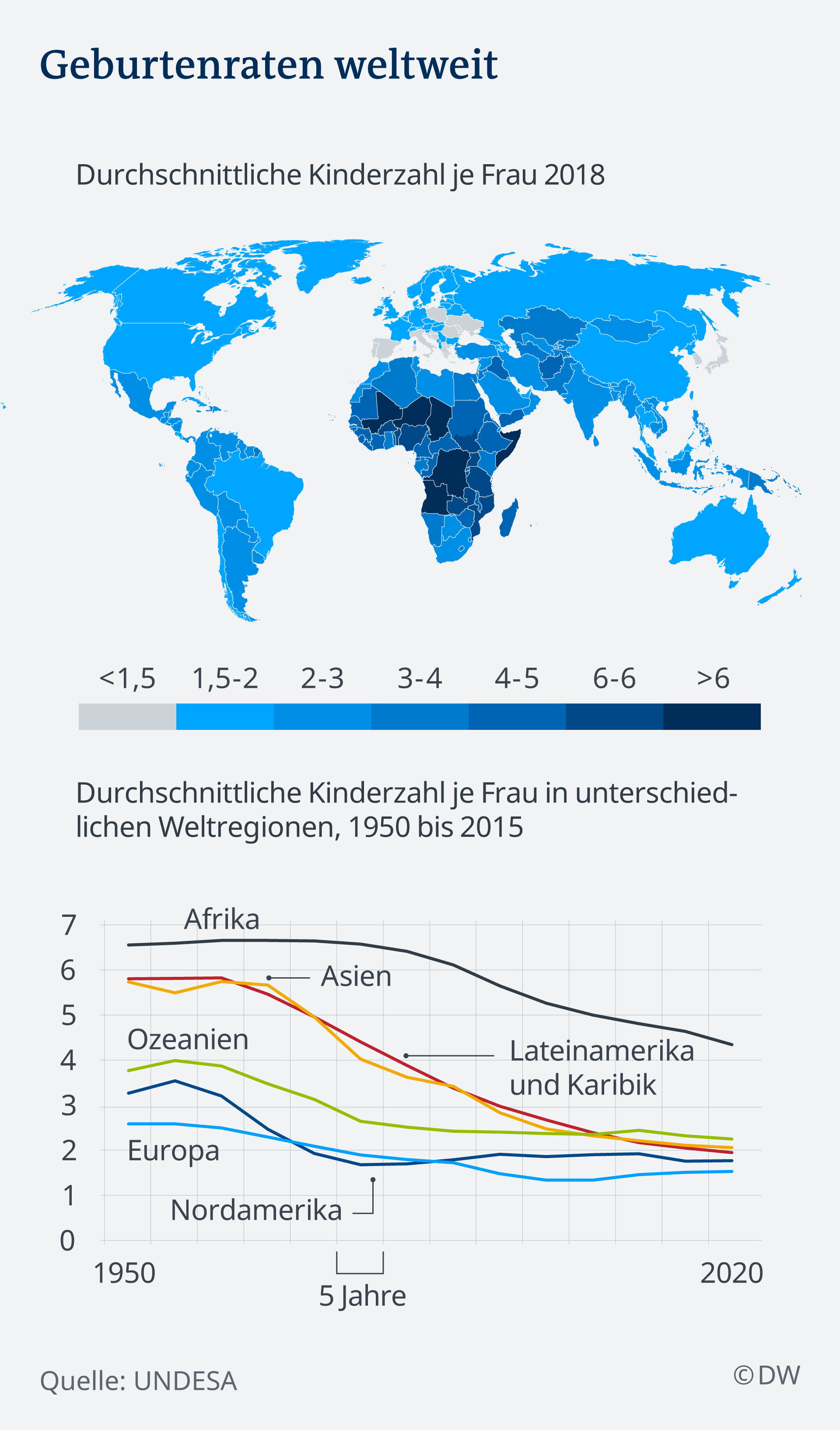 Infografik Geburtenraten weltweit