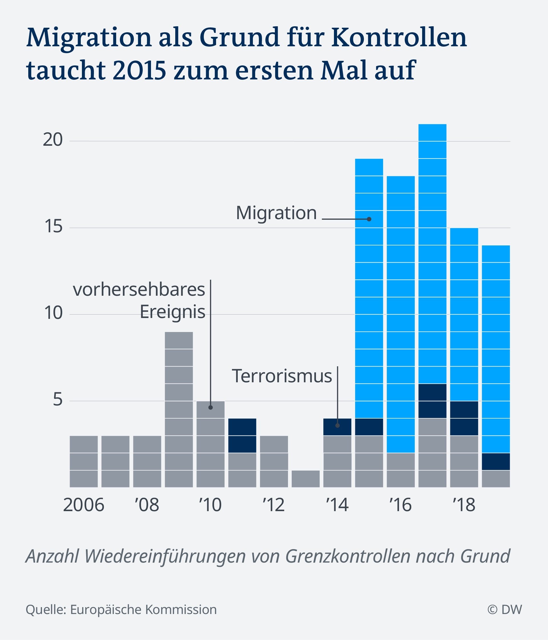 Datenvisualisierung Grenzkontrollen Schengen