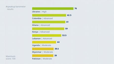 #speakup barometer 