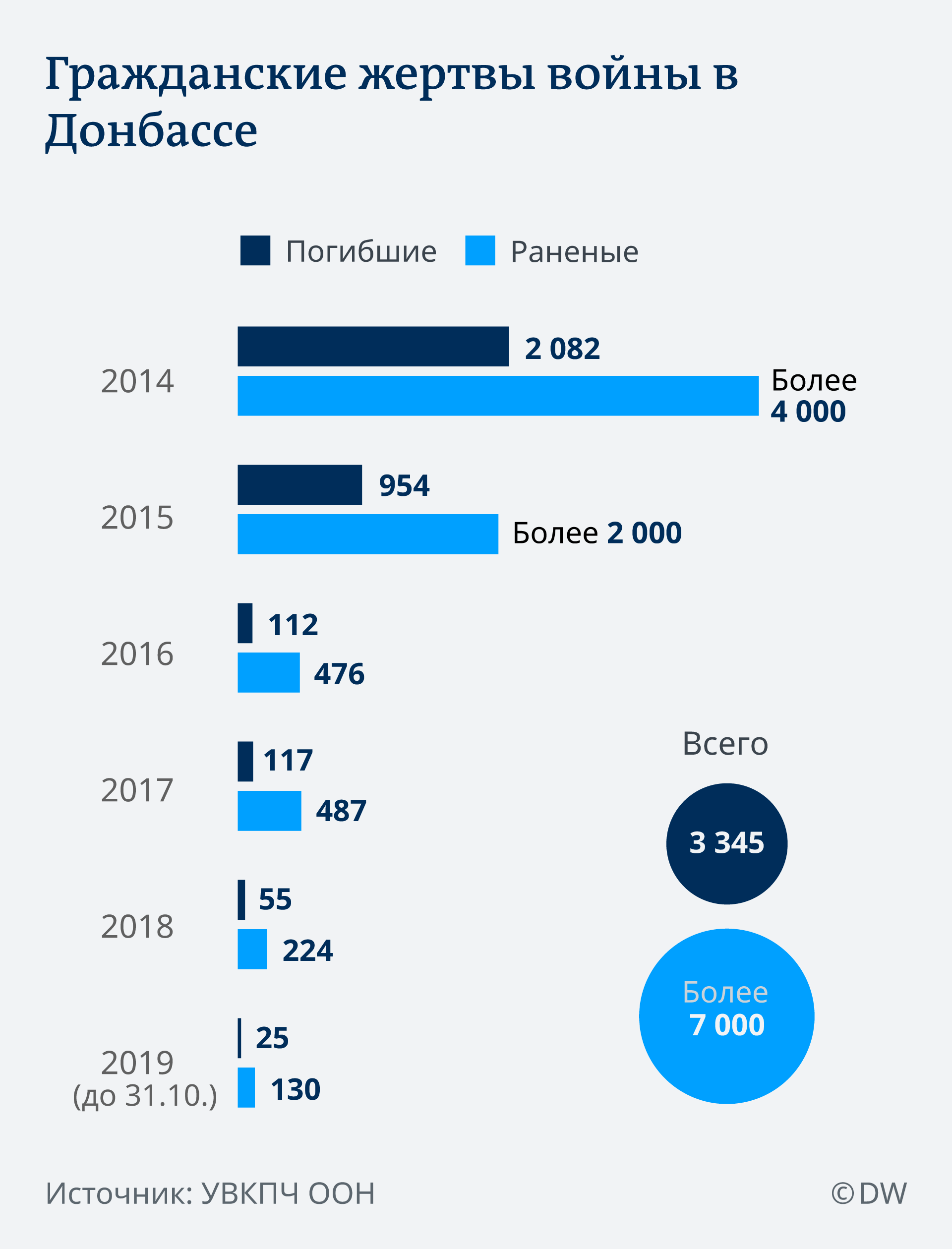 Реферат На Тему Выдающиеся Люди Донбасса