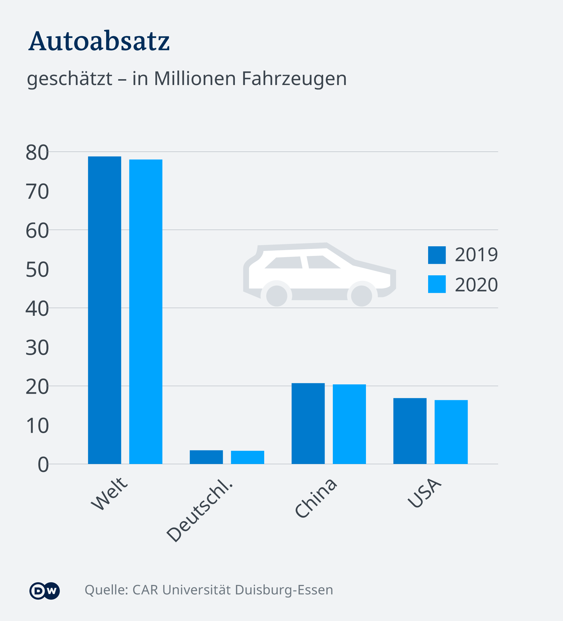 (Auto)-Bilanzen In Zeiten Des Umbruchs | Wirtschaft | DW | 04.12.2019