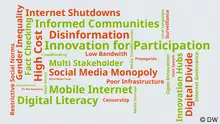 #speakup barometer key findings Word cloud No. 4
#speakup barometer key findings Word cloud No. 4
