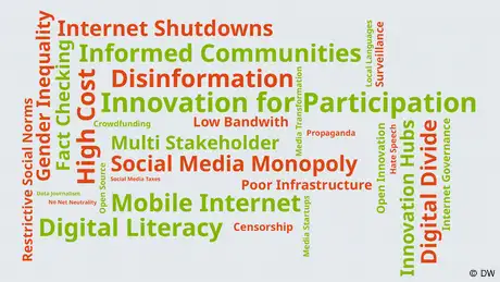 #speakup barometer key findings Word cloud No. 4
#speakup barometer key findings Word cloud No. 4
