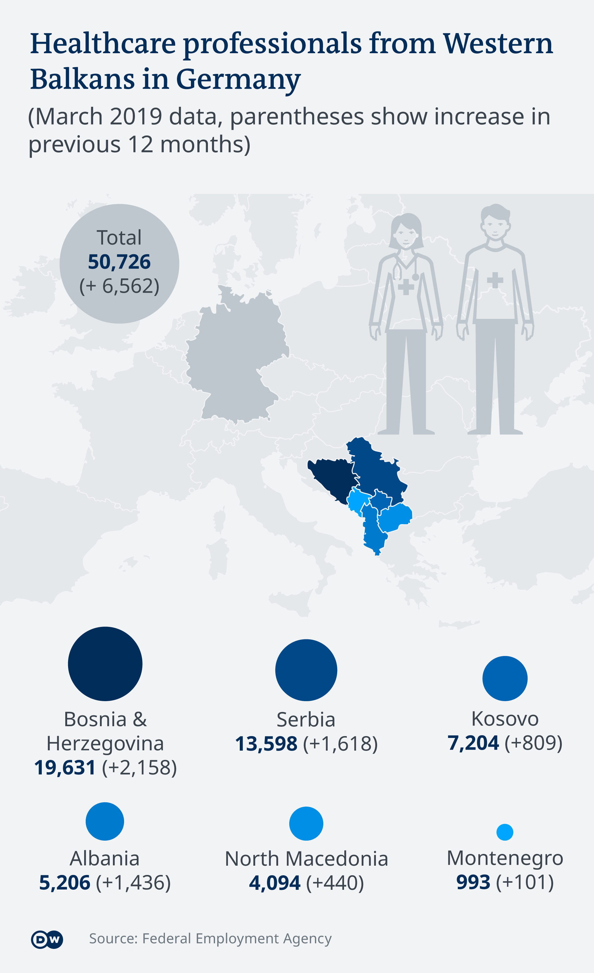Personalul calificat din Balcani care lucra în martie 2019 în clinicile din Germania