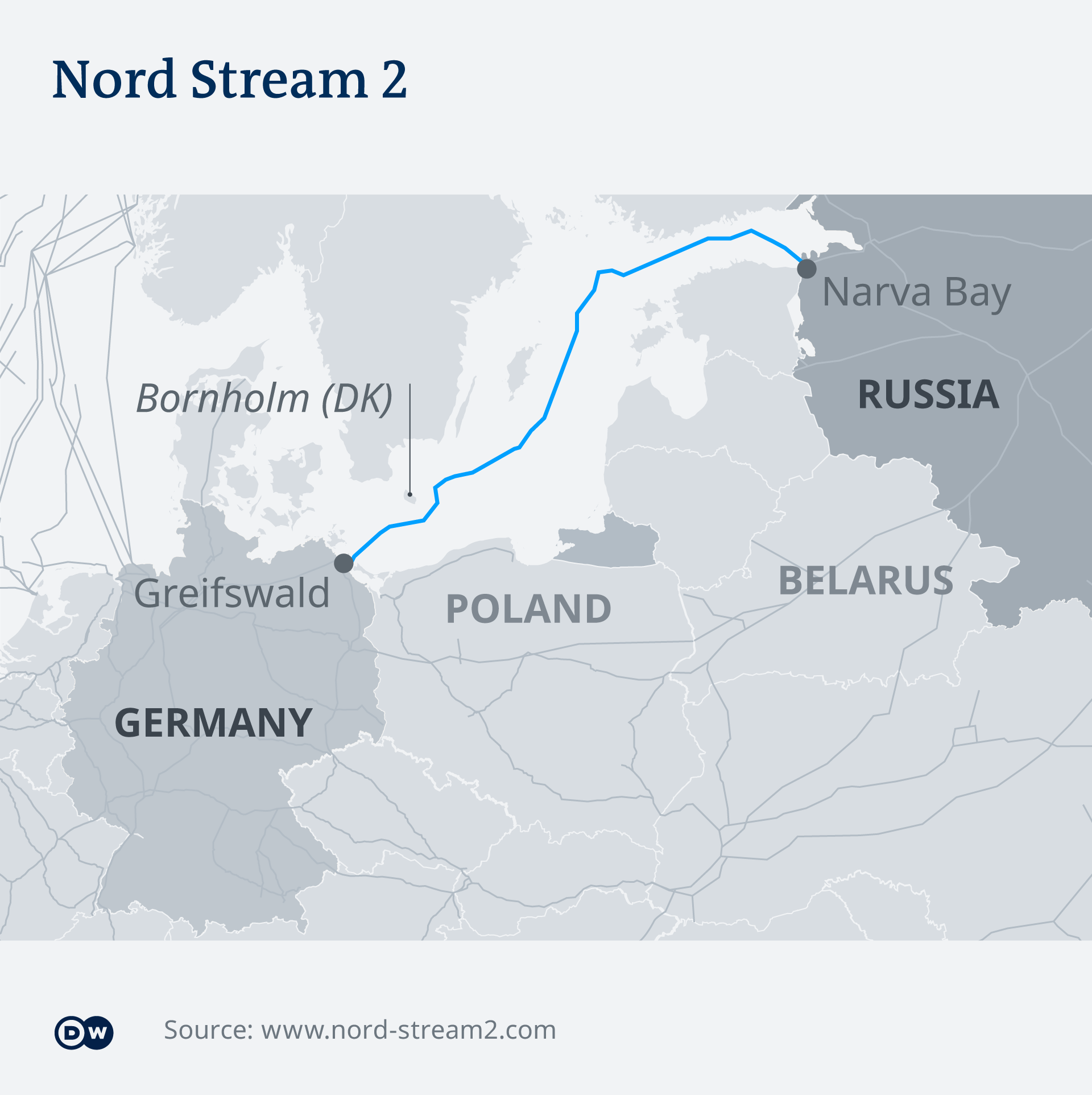 Le tracé du pipeline Nord Stream 2 illustré sur une carte.