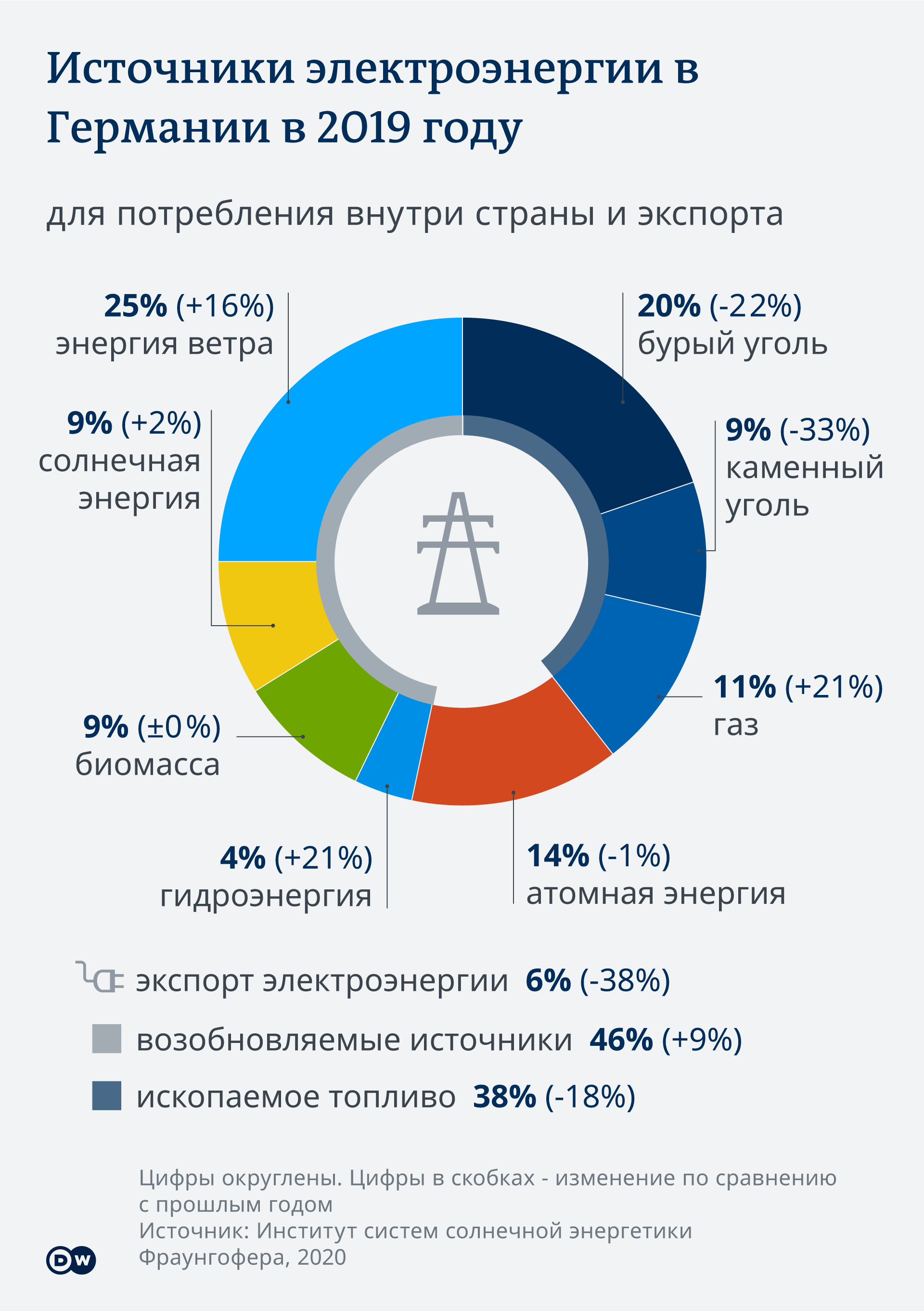 Самые необычные альтернативные источники электроэнергии