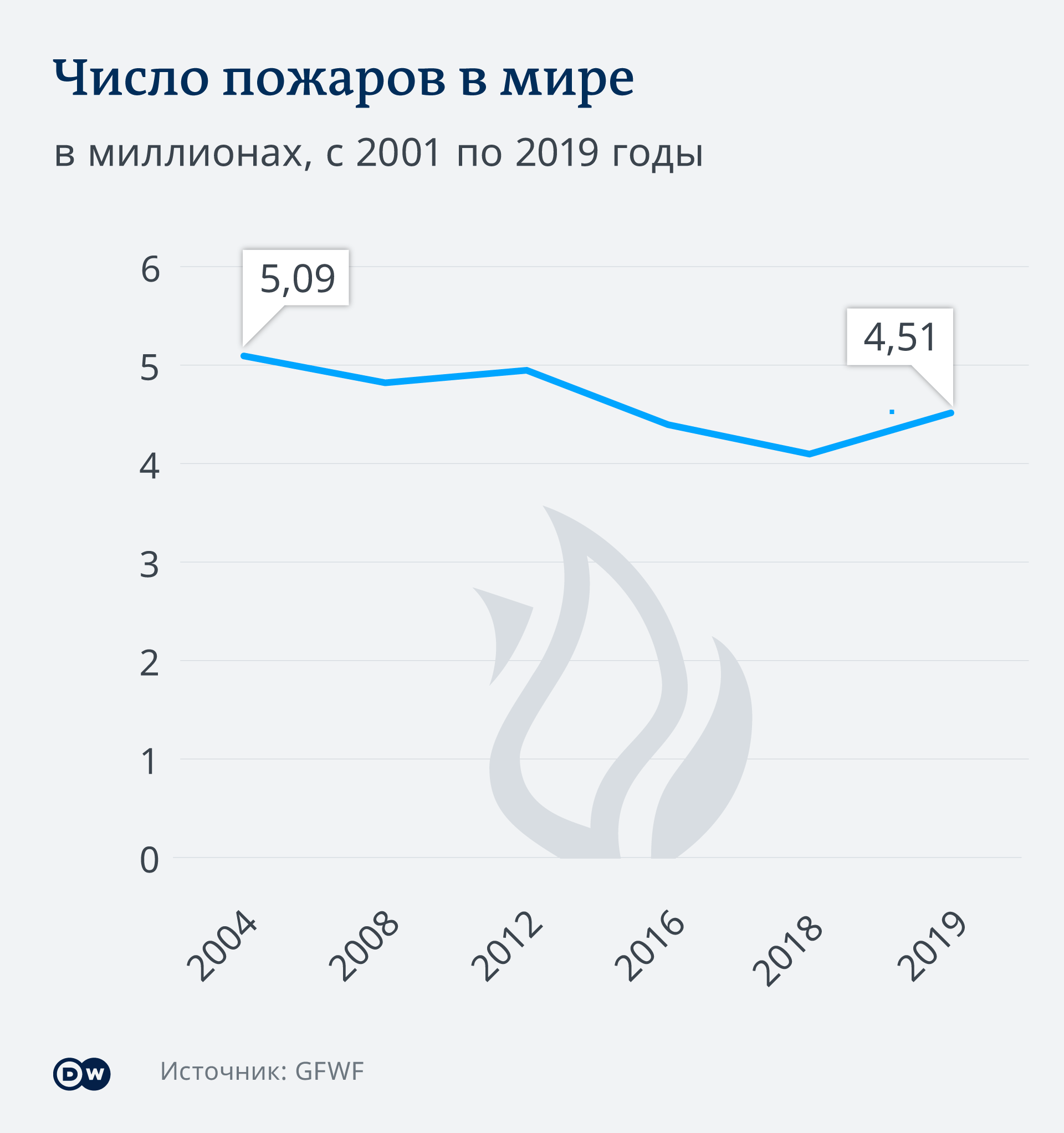 Какого Числа Новый Год В Австралии Какого Числа Новый Год В Австралии