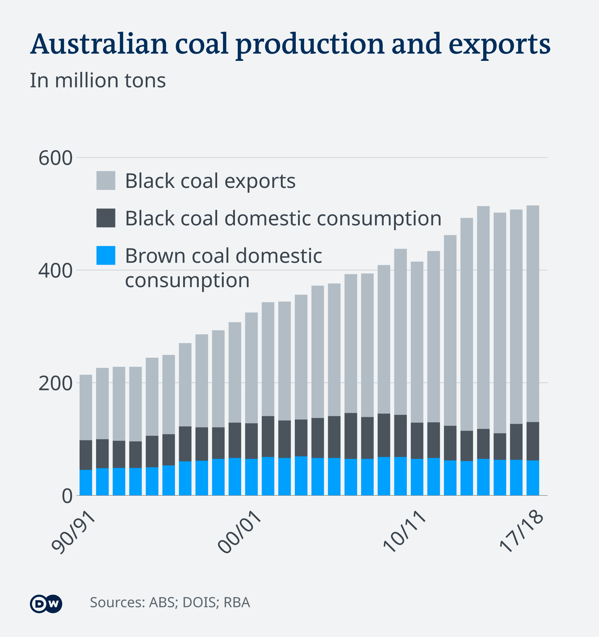 Coal stokes Aussie bushfire rage | Business | Economy and finance news ...