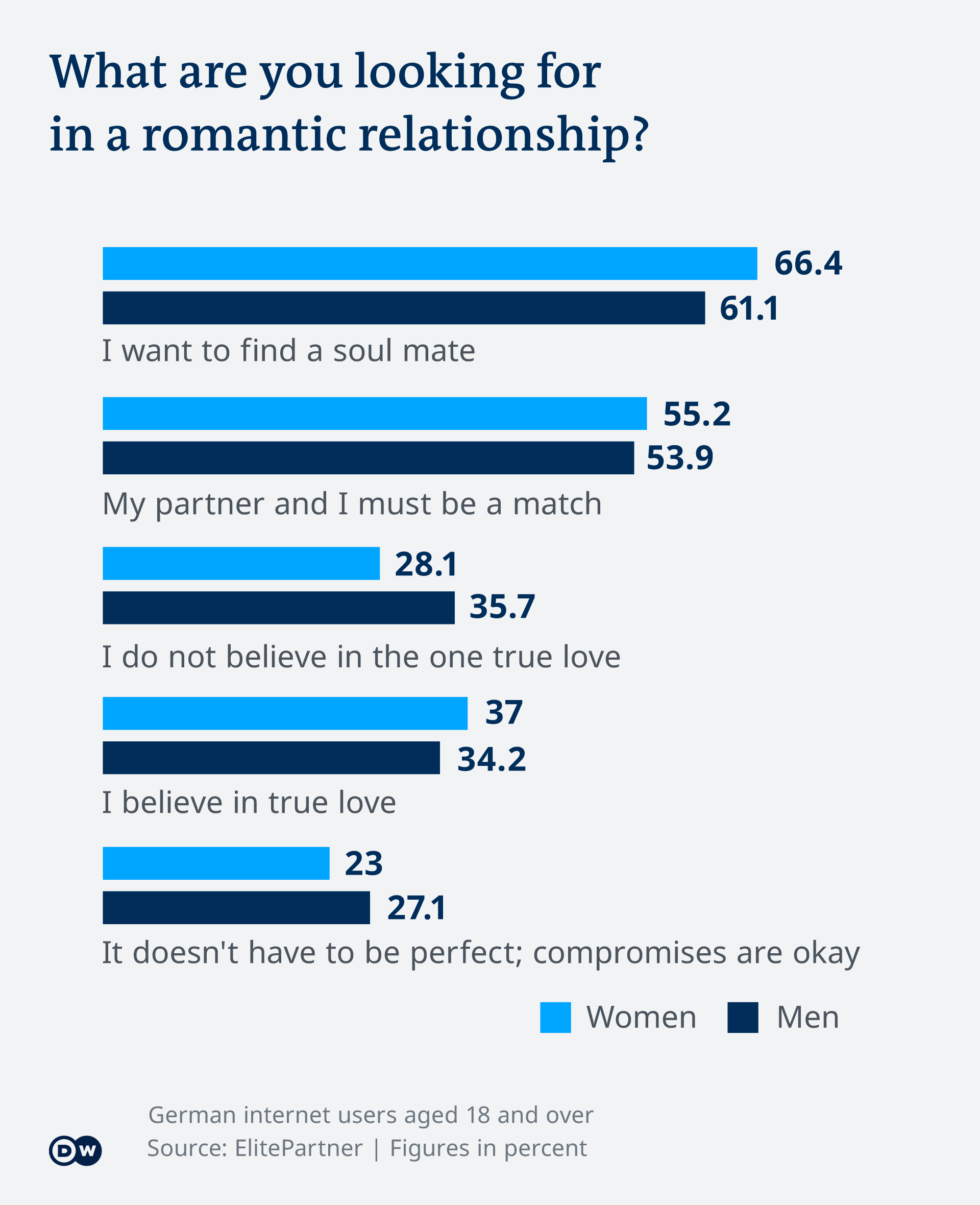 Scared Of Getting Attached Why We Run Away From Relationships Science In Depth Reporting On Science And Technology Dw 14 01