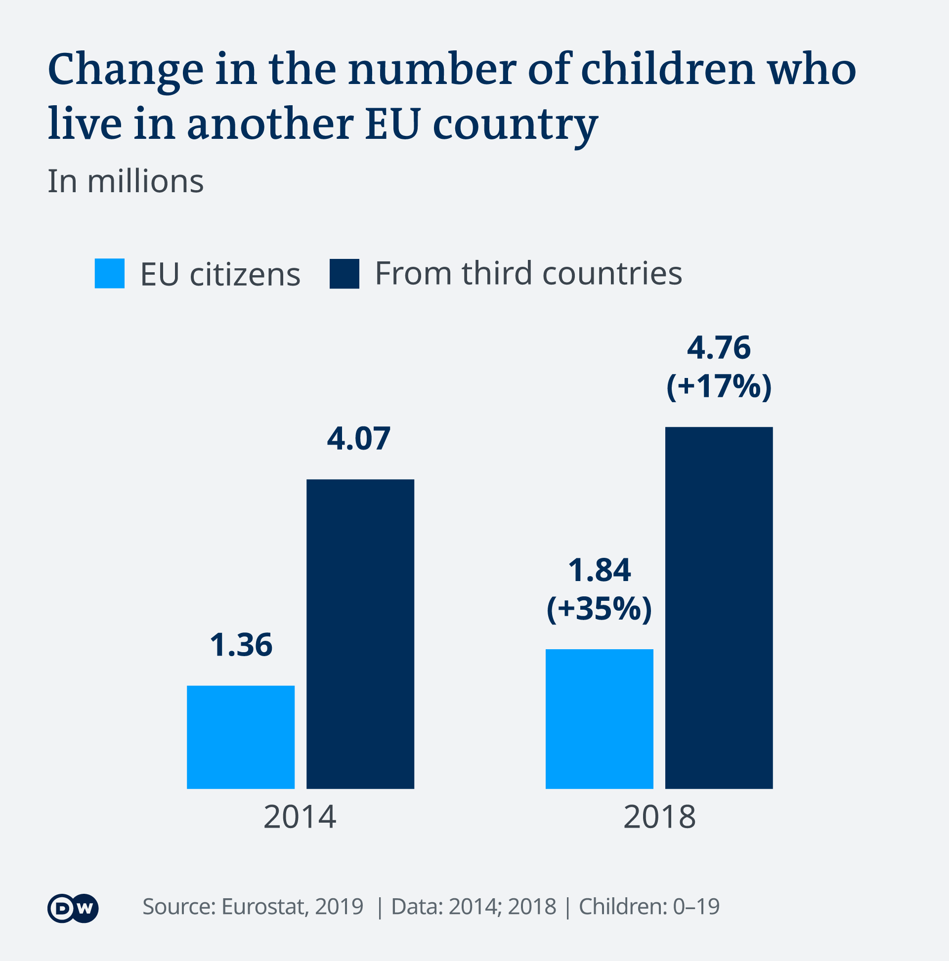 around-7-of-children-in-the-eu-live-in-different-country-to-their