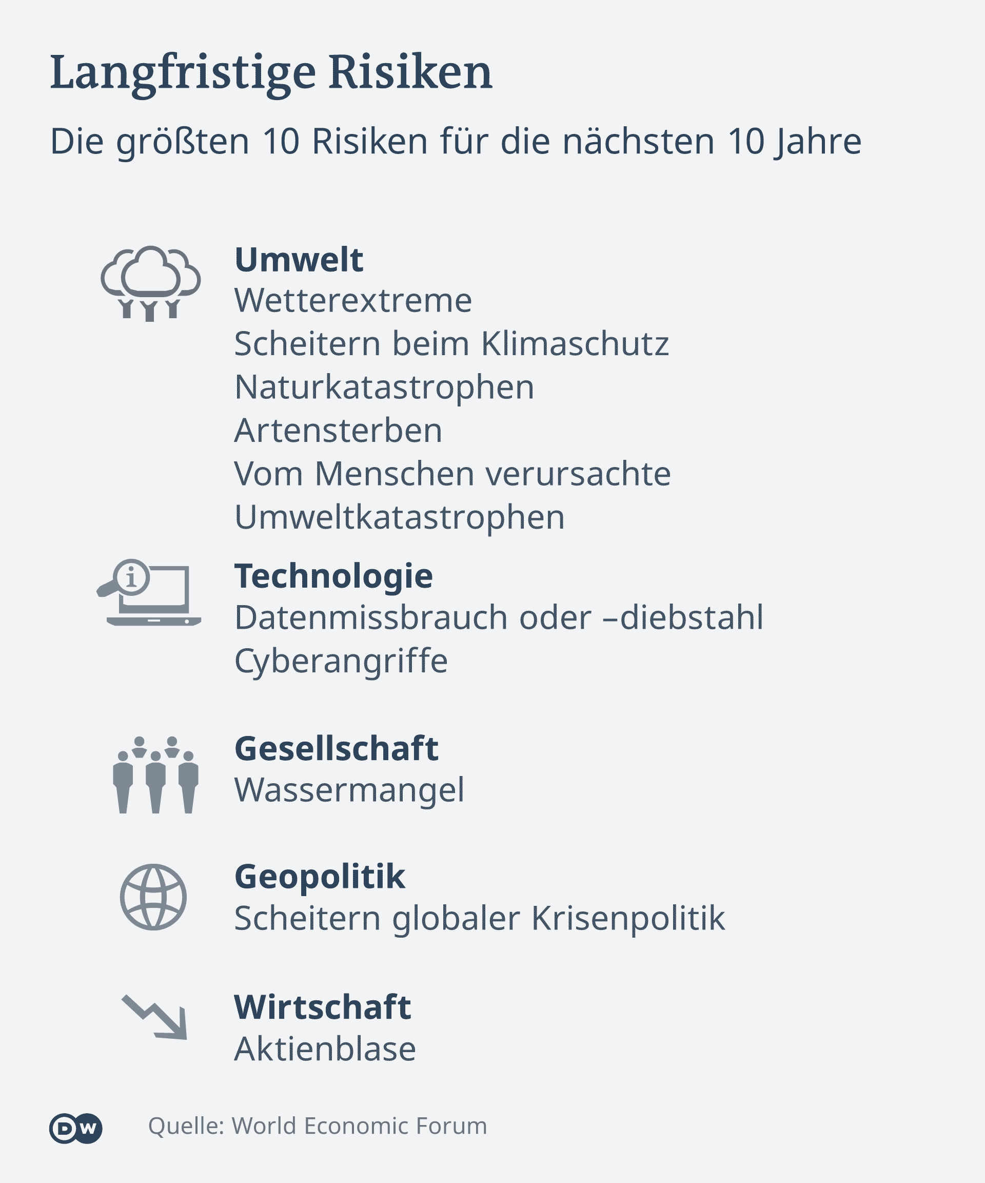 Infografik DE Langfristige Risiken