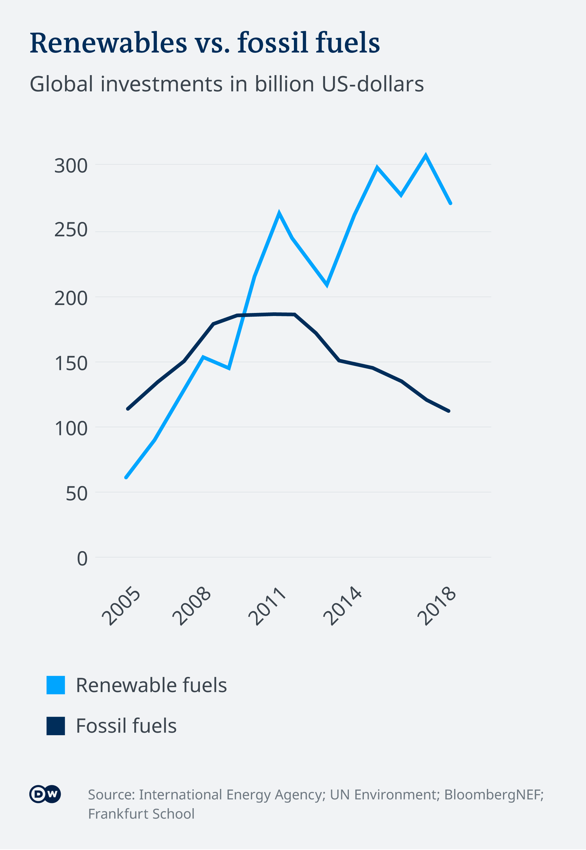 Why banks are rethinking fossil fuels – DW – 01/17/2020