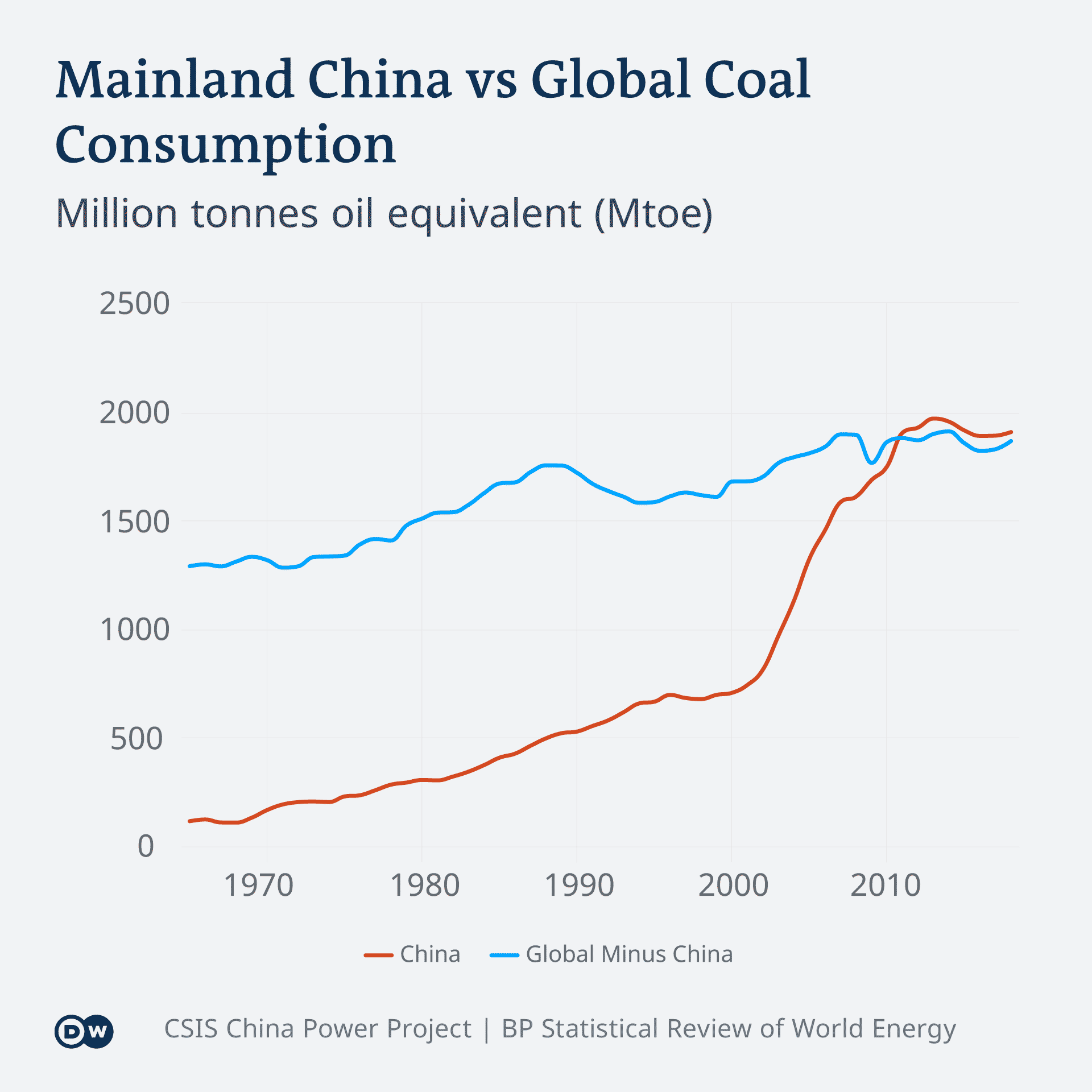 Is China S Five Year Plan A Decarbonization Blueprint Climate Change Dw 05 03 2021