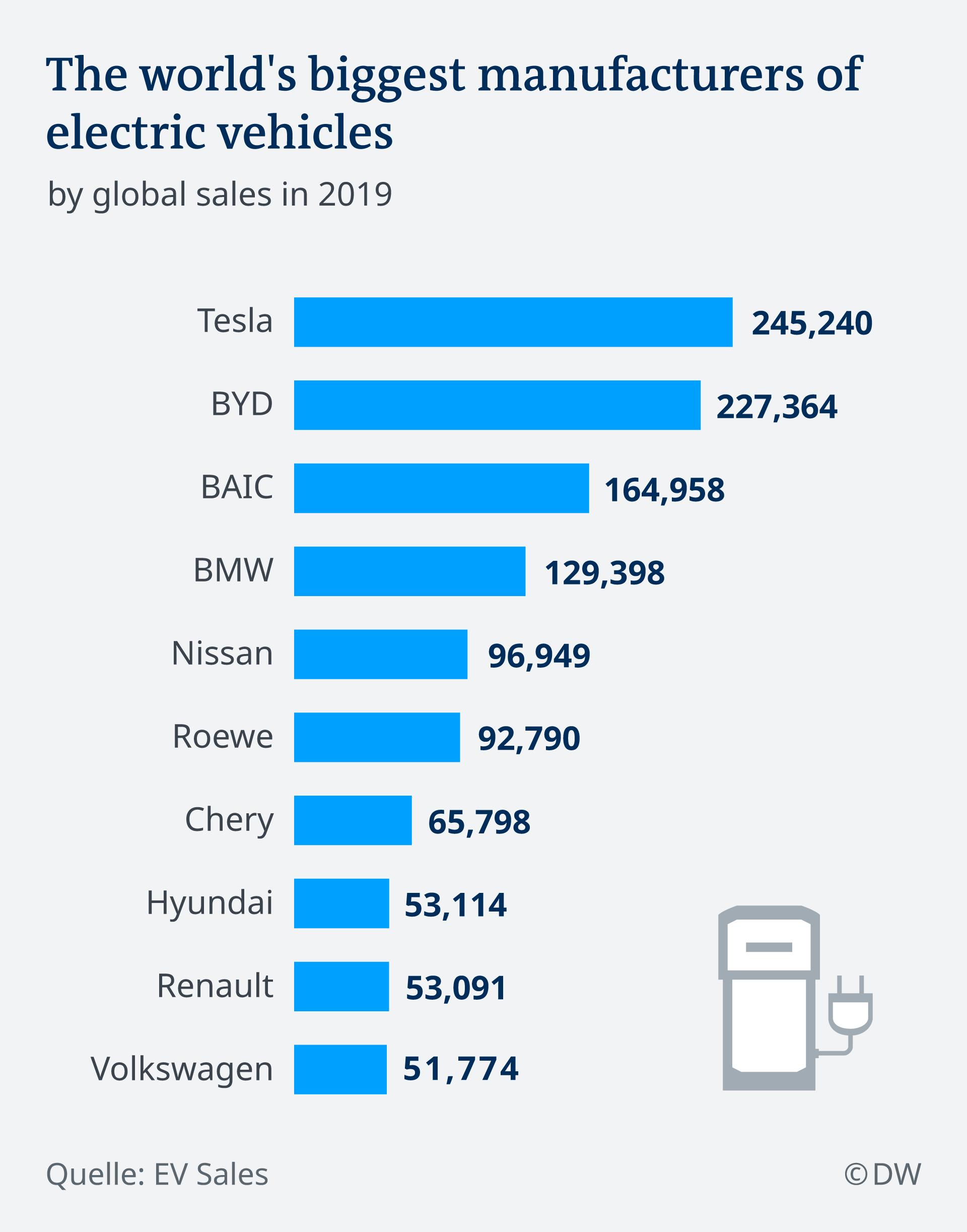 Tesla Market Cap Surges Past Volkswagen To 100 Billion Business Economy And Finance News From A German Perspective Dw 23 01 2020