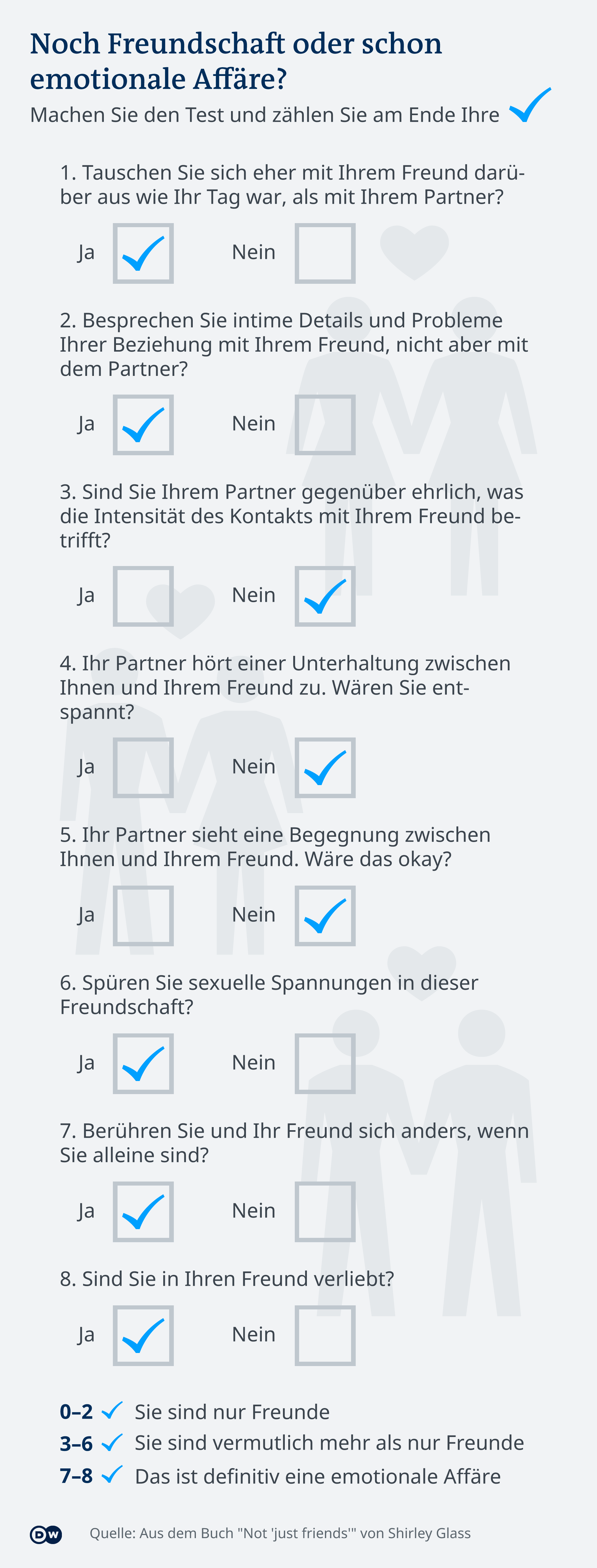 Verheiratet affäre beide Verheiratet und